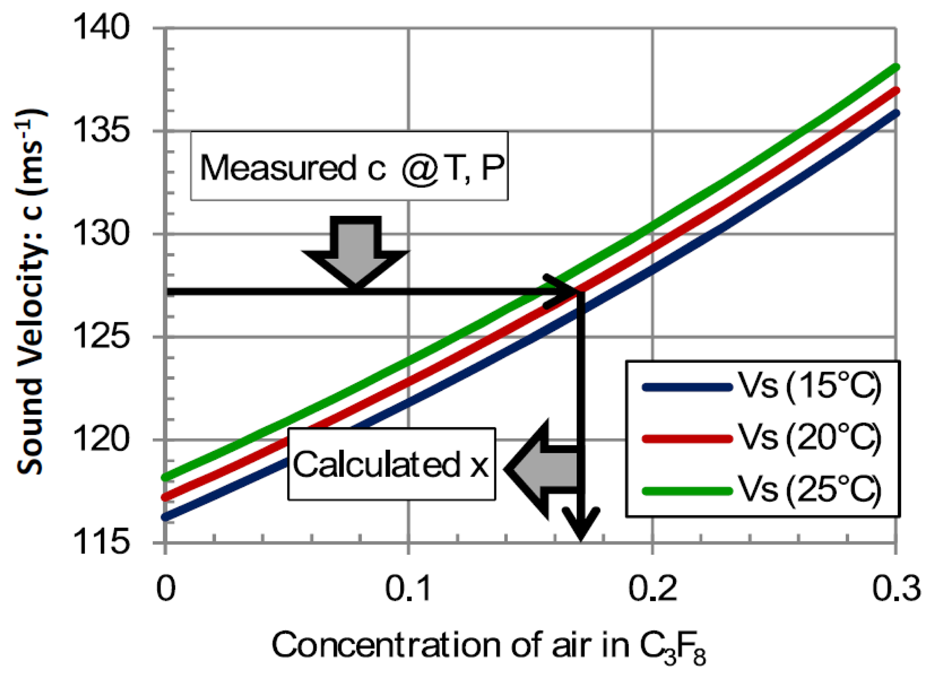 Sensors 14 11260f10 1024