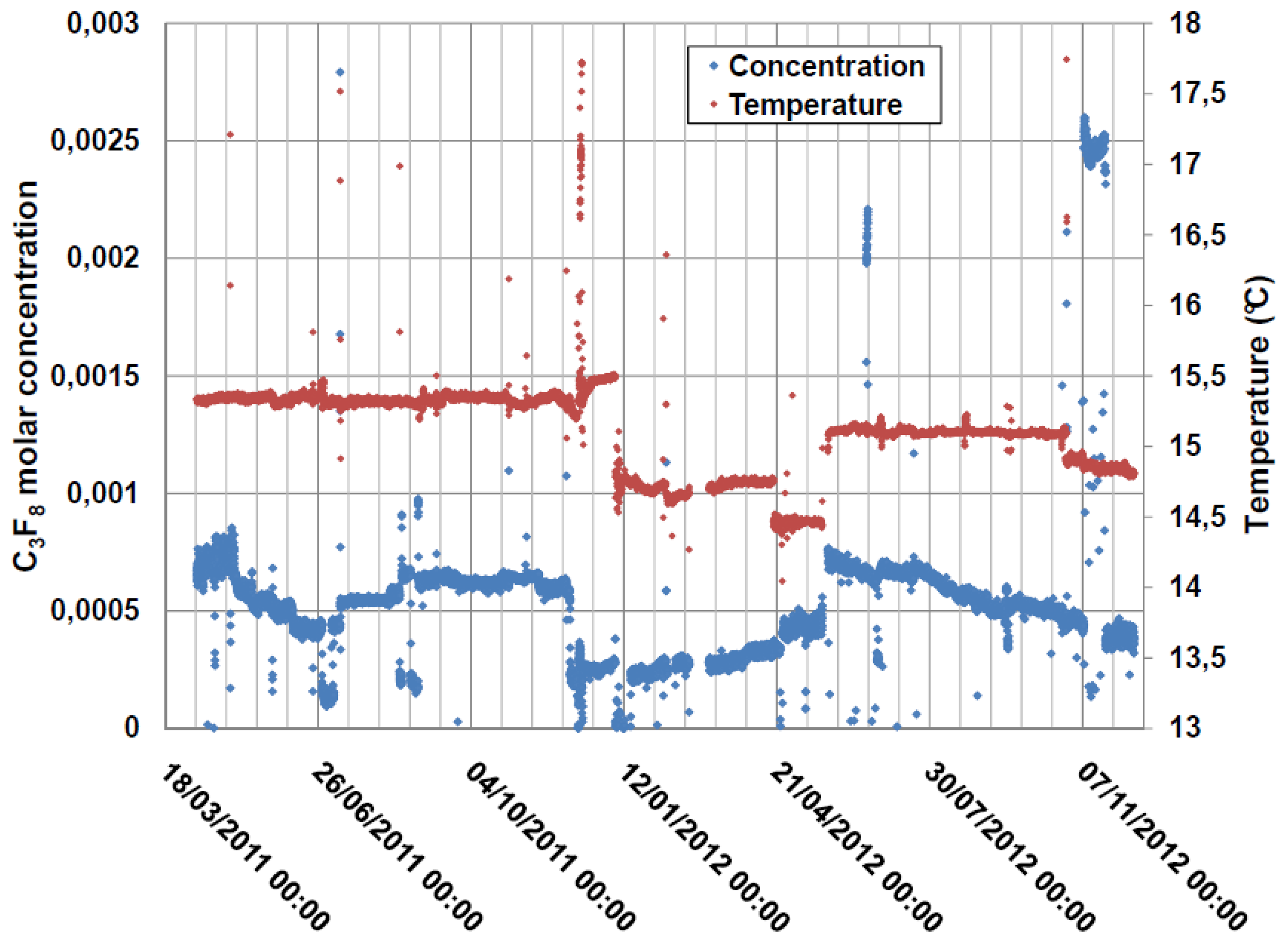 Sensors 14 11260f11 1024