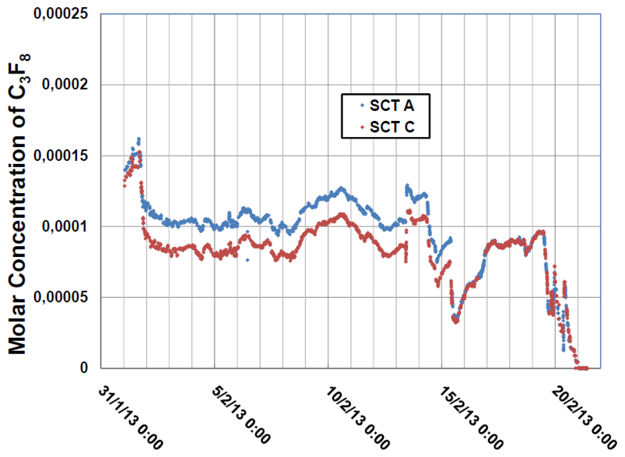 Sensors 14 11260f12 1024
