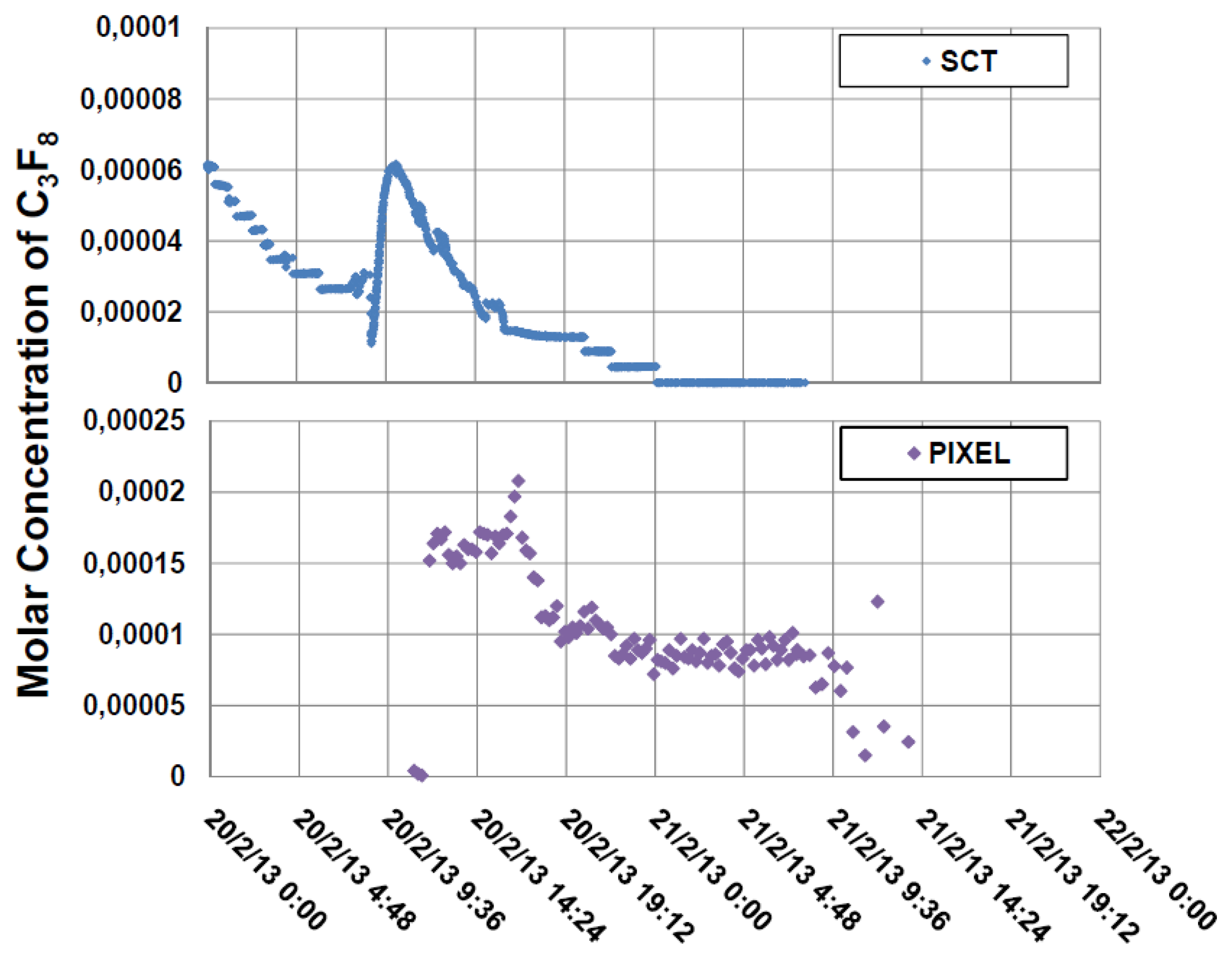 Sensors 14 11260f13 1024