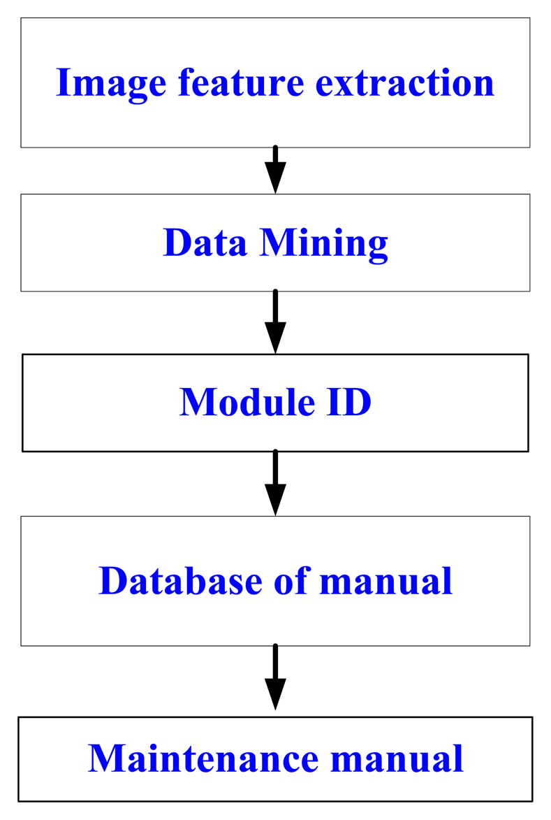 Sensors 14 11278f13 1024
