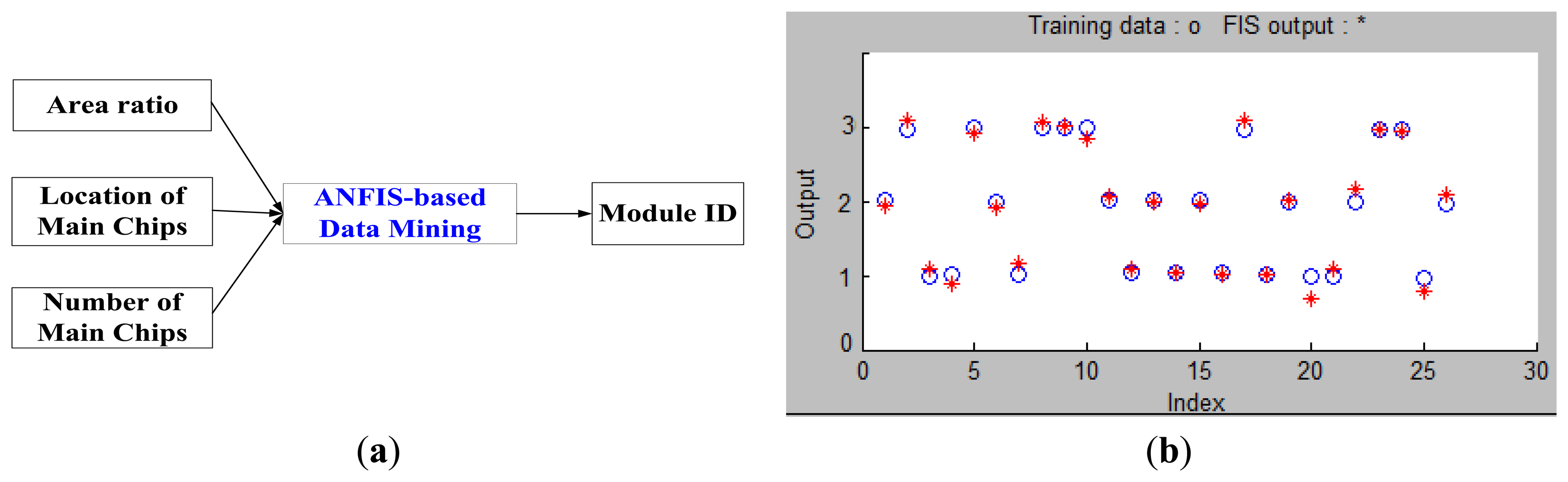 Sensors 14 11278f14 1024
