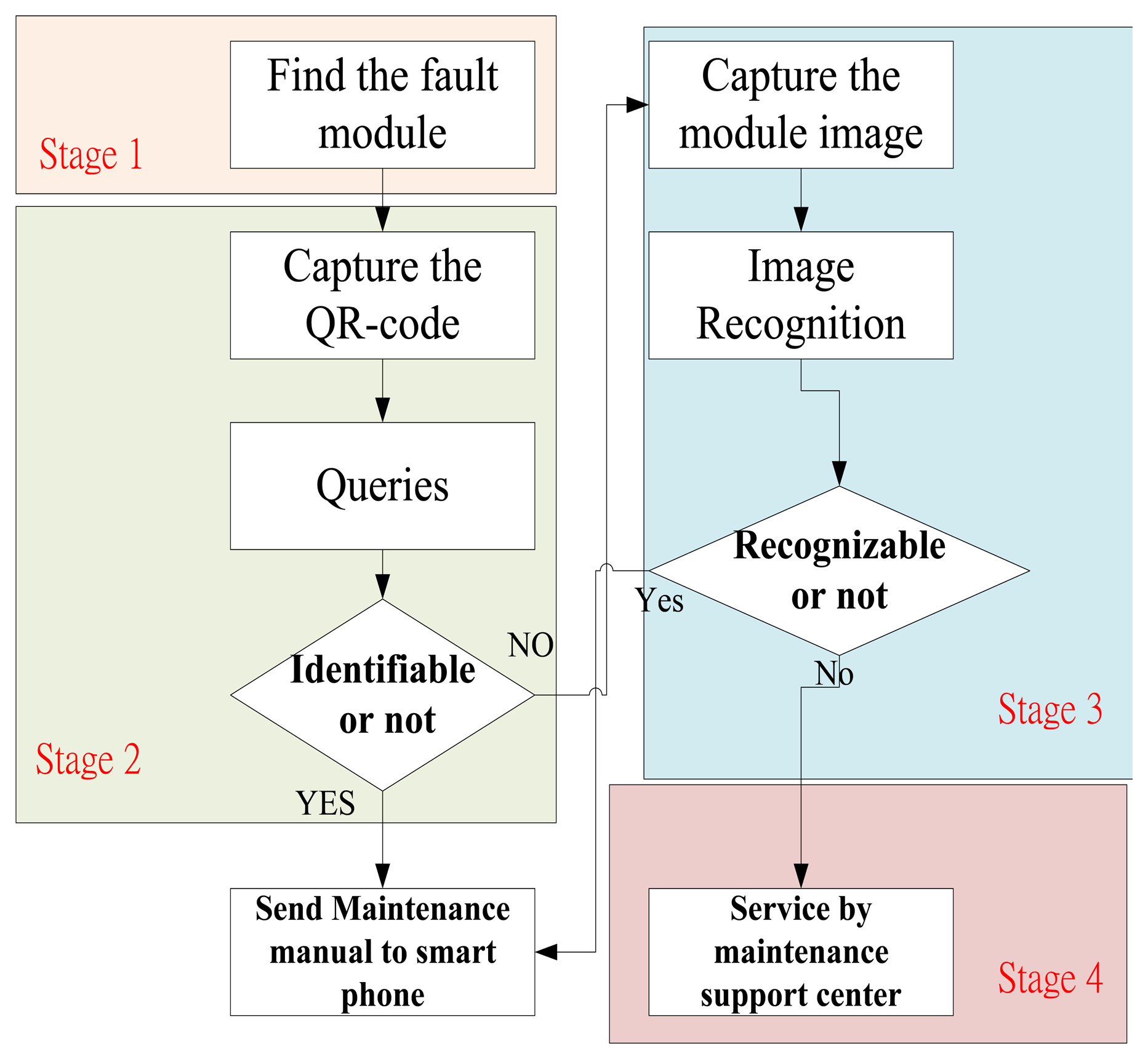 Sensors 14 11278f2 1024