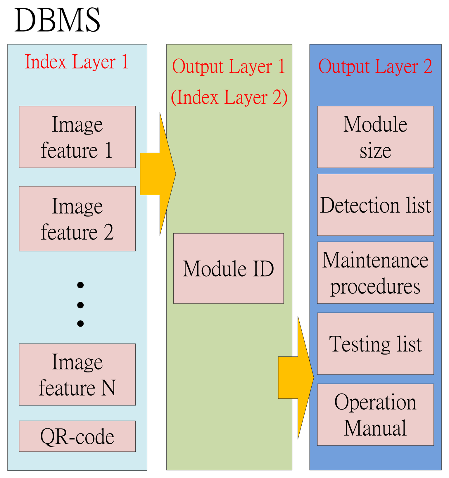 Sensors 14 11278f3 1024