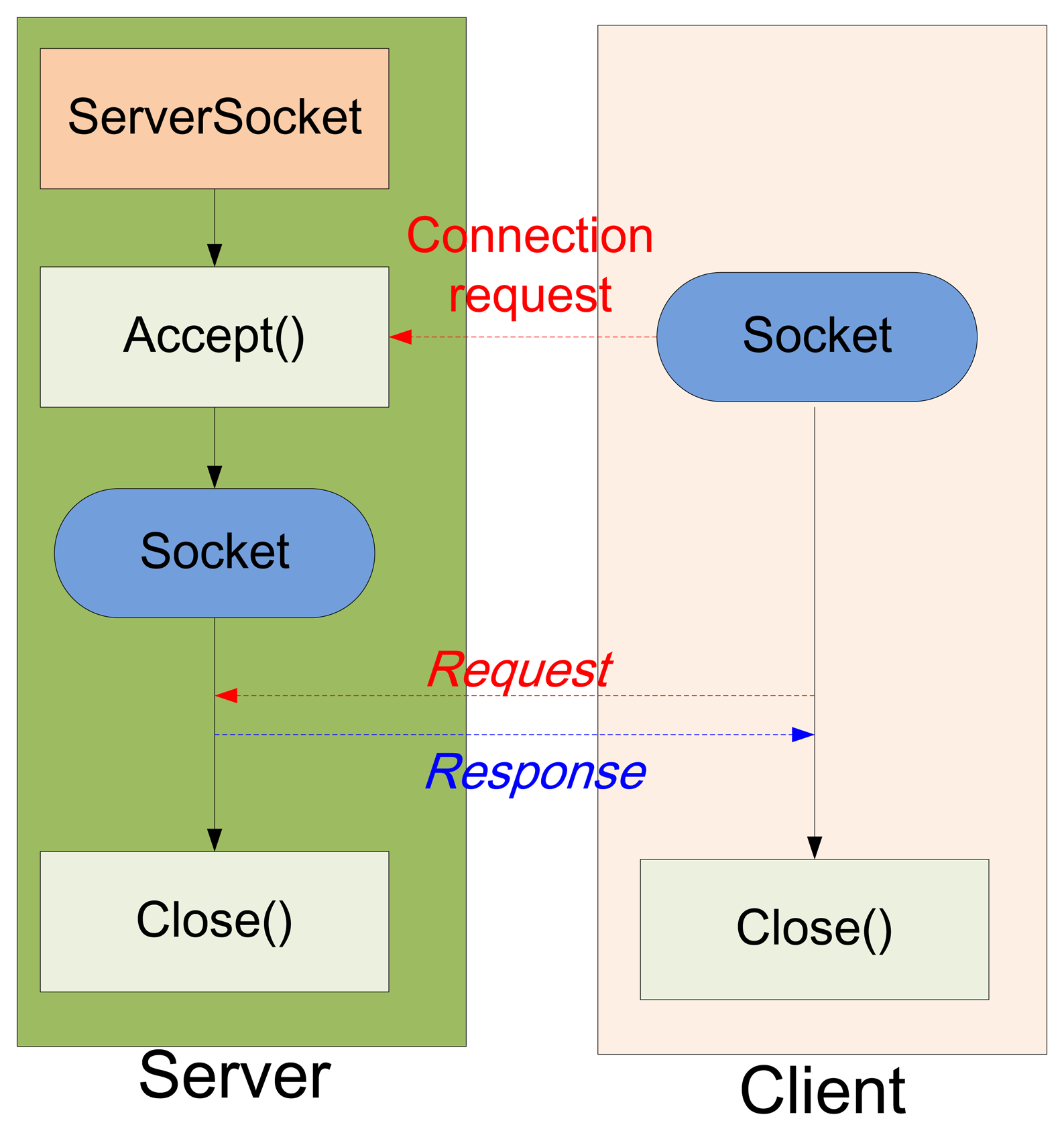 Sensors 14 11278f6 1024