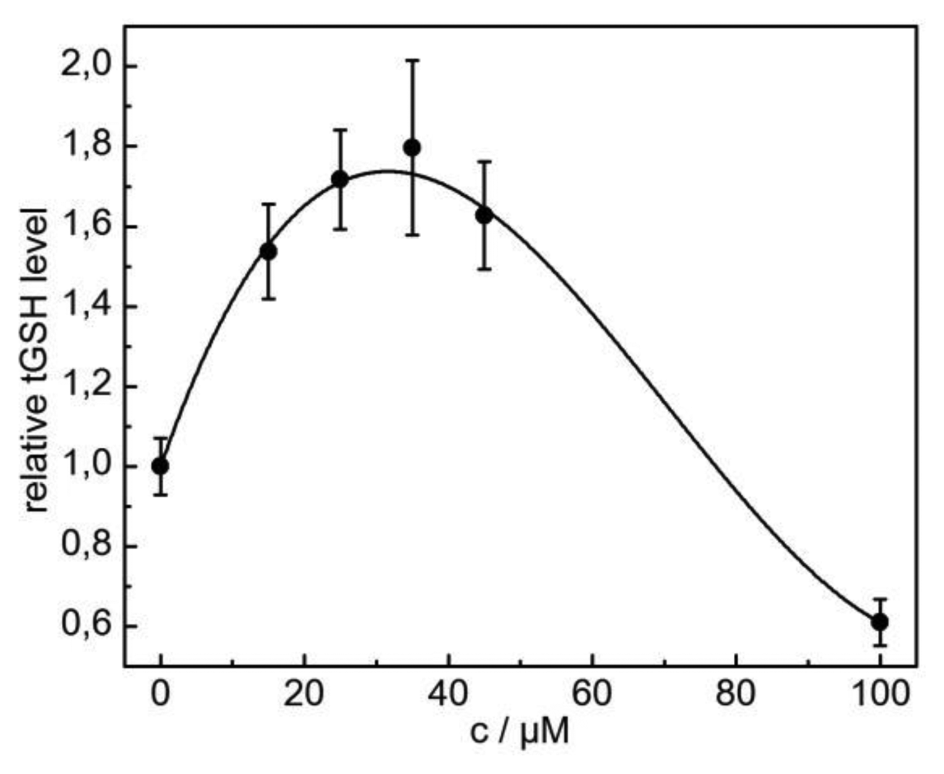 Sensors 14 11293f1 1024