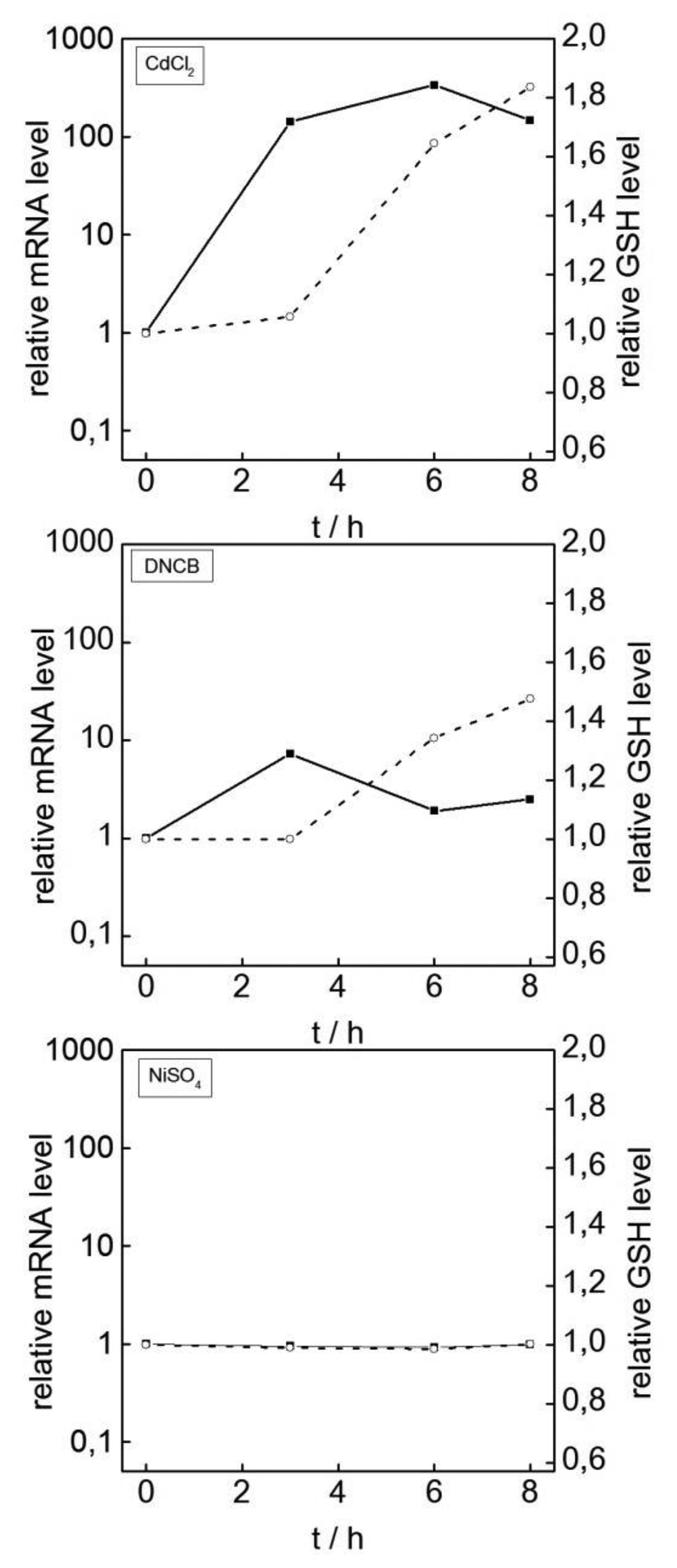 Sensors 14 11293f2 1024