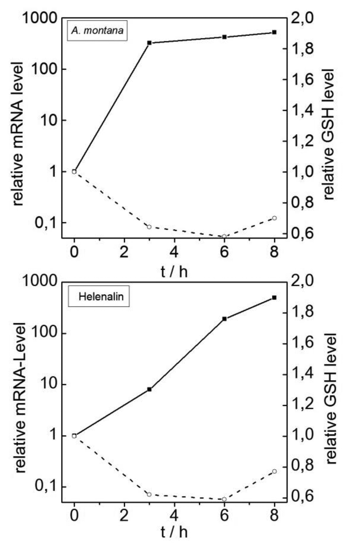 Sensors 14 11293f3 1024
