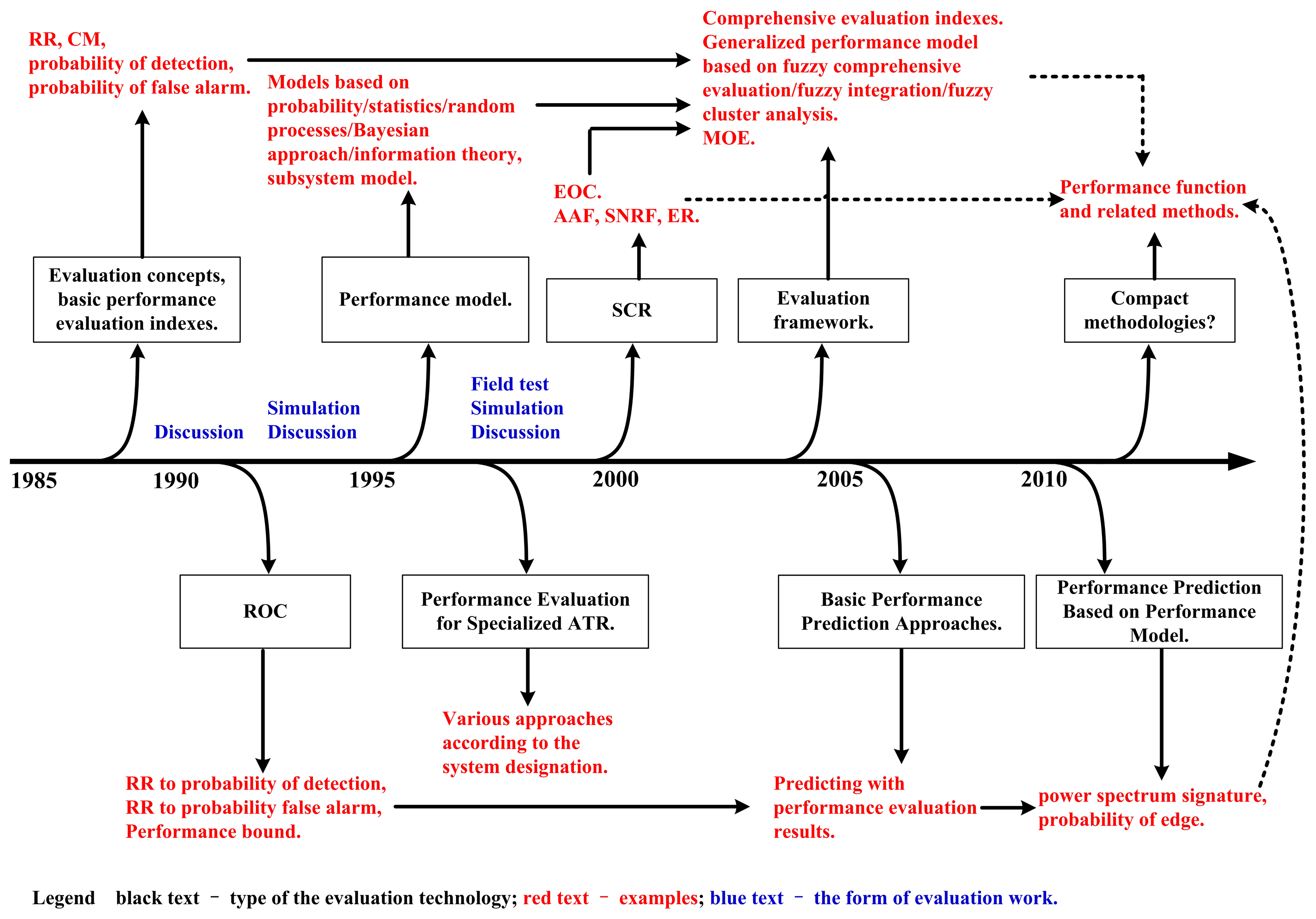 Sensors 14 11308f1 1024
