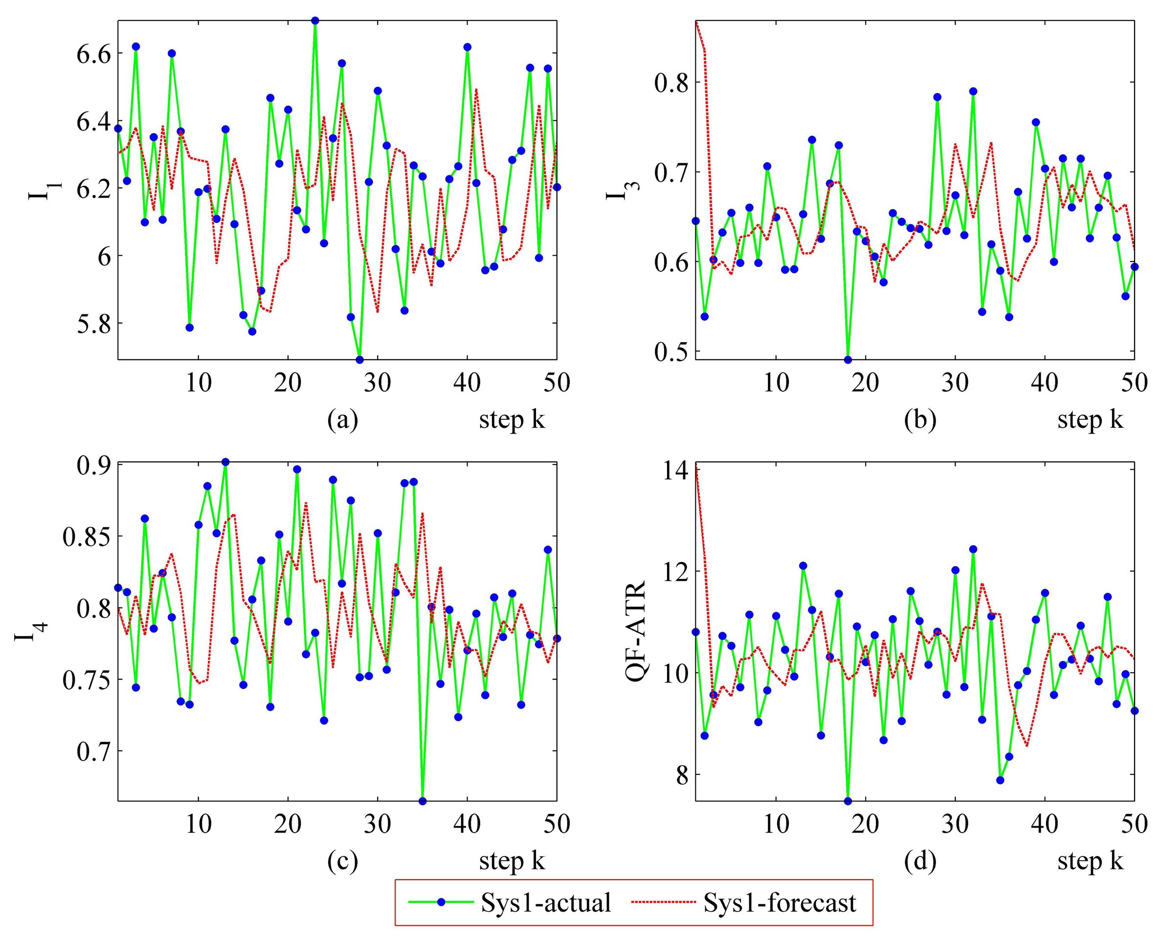 Sensors 14 11308f10 1024