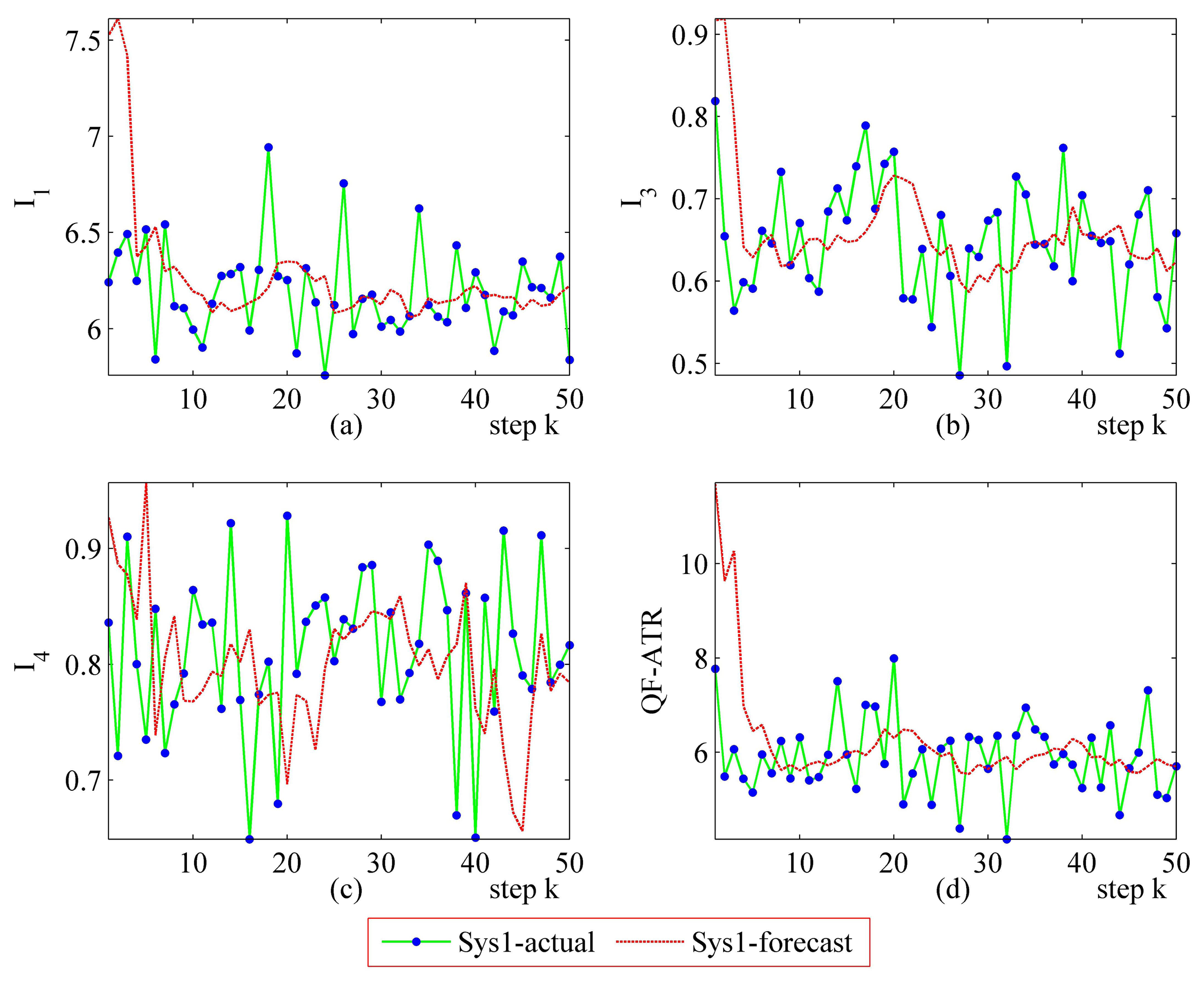 Sensors 14 11308f11 1024