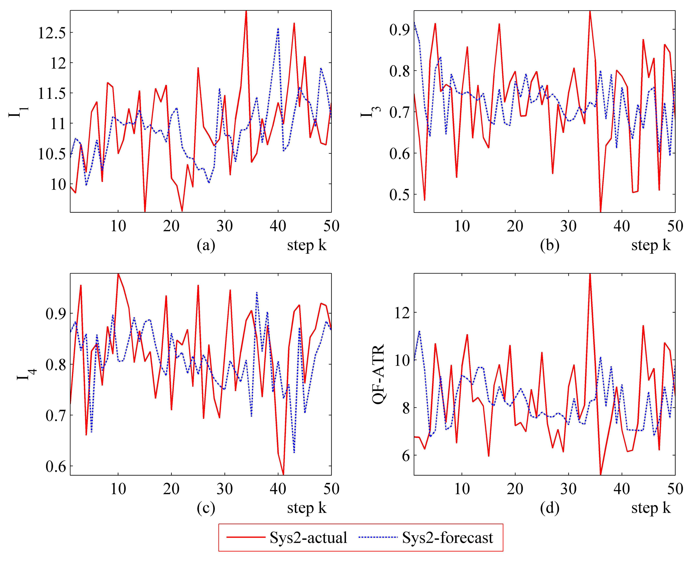 Sensors 14 11308f13 1024