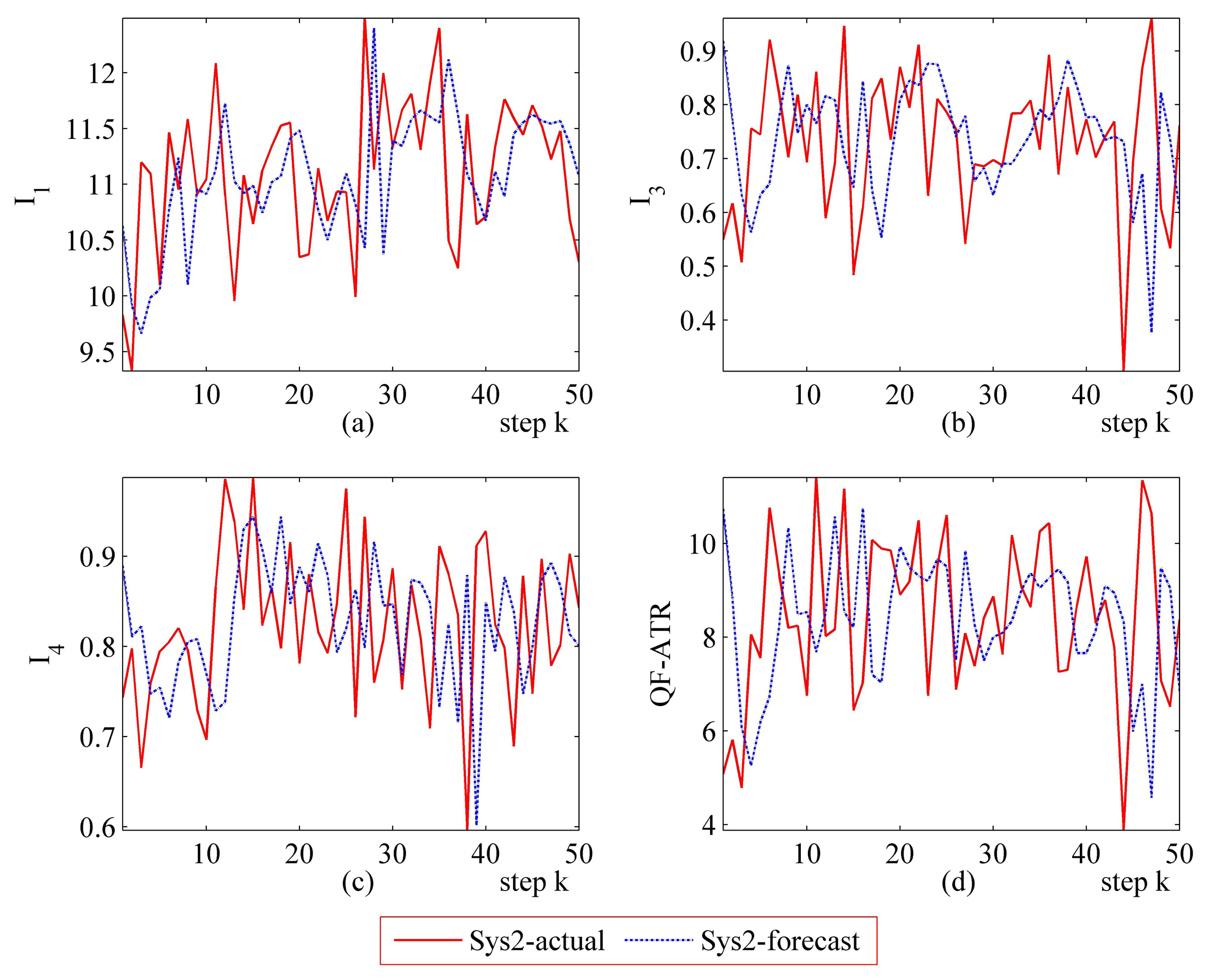 Sensors 14 11308f14 1024