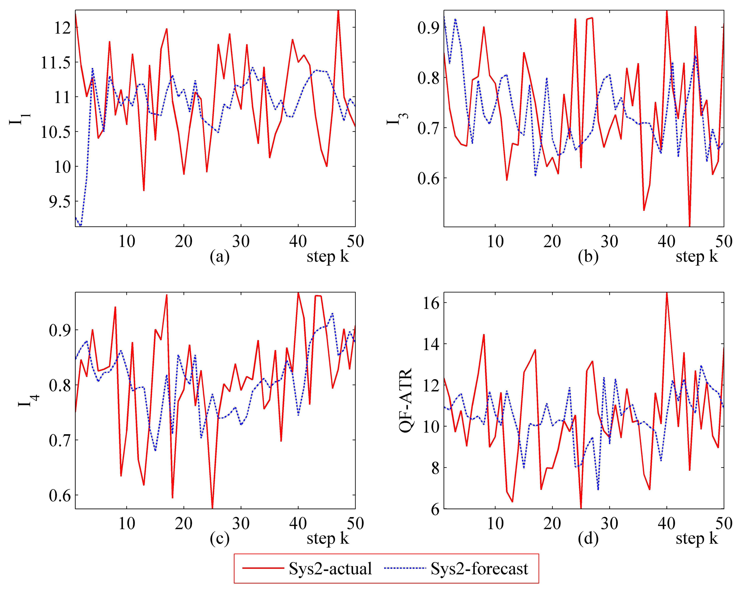 Sensors 14 11308f15 1024