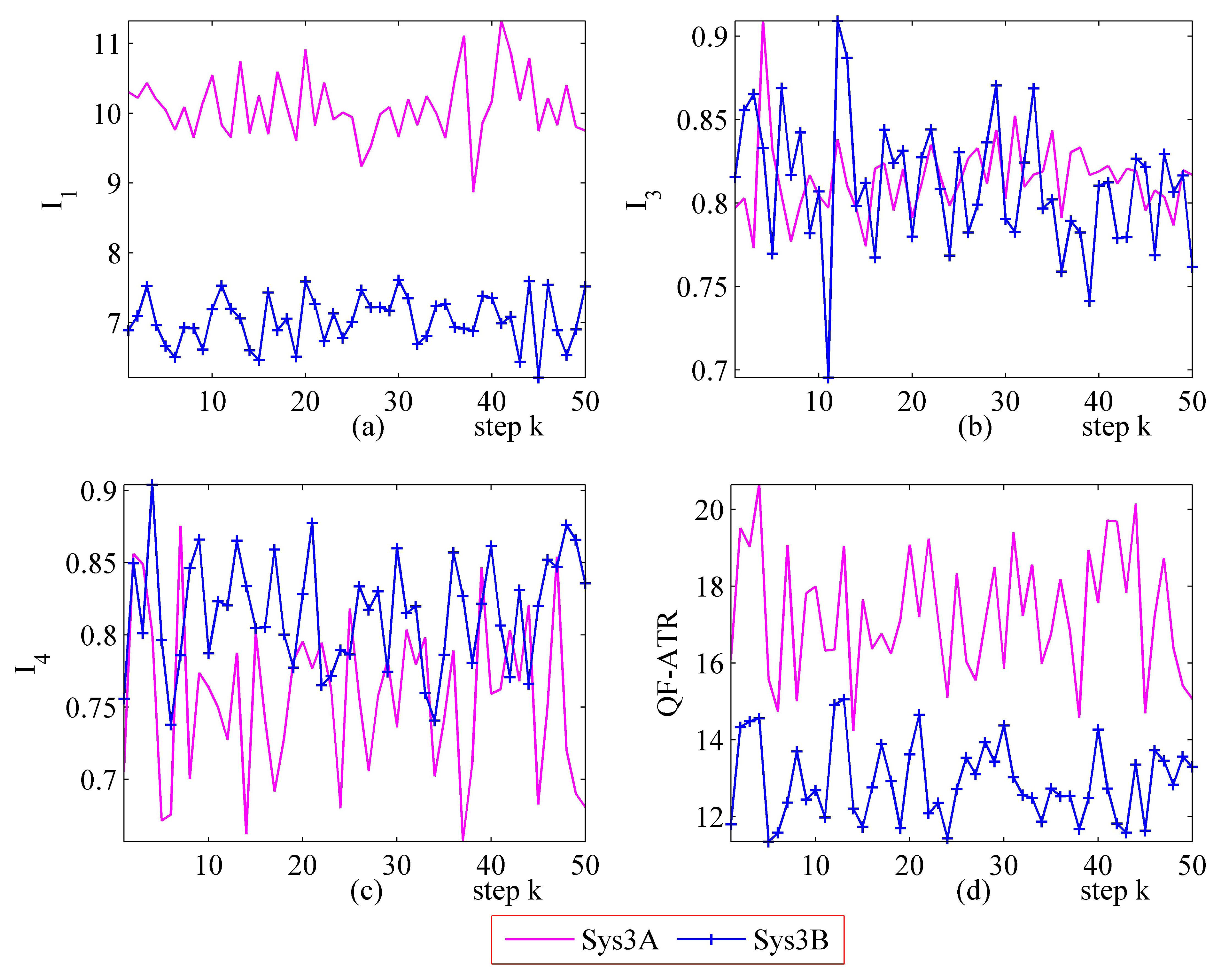 Sensors 14 11308f16 1024