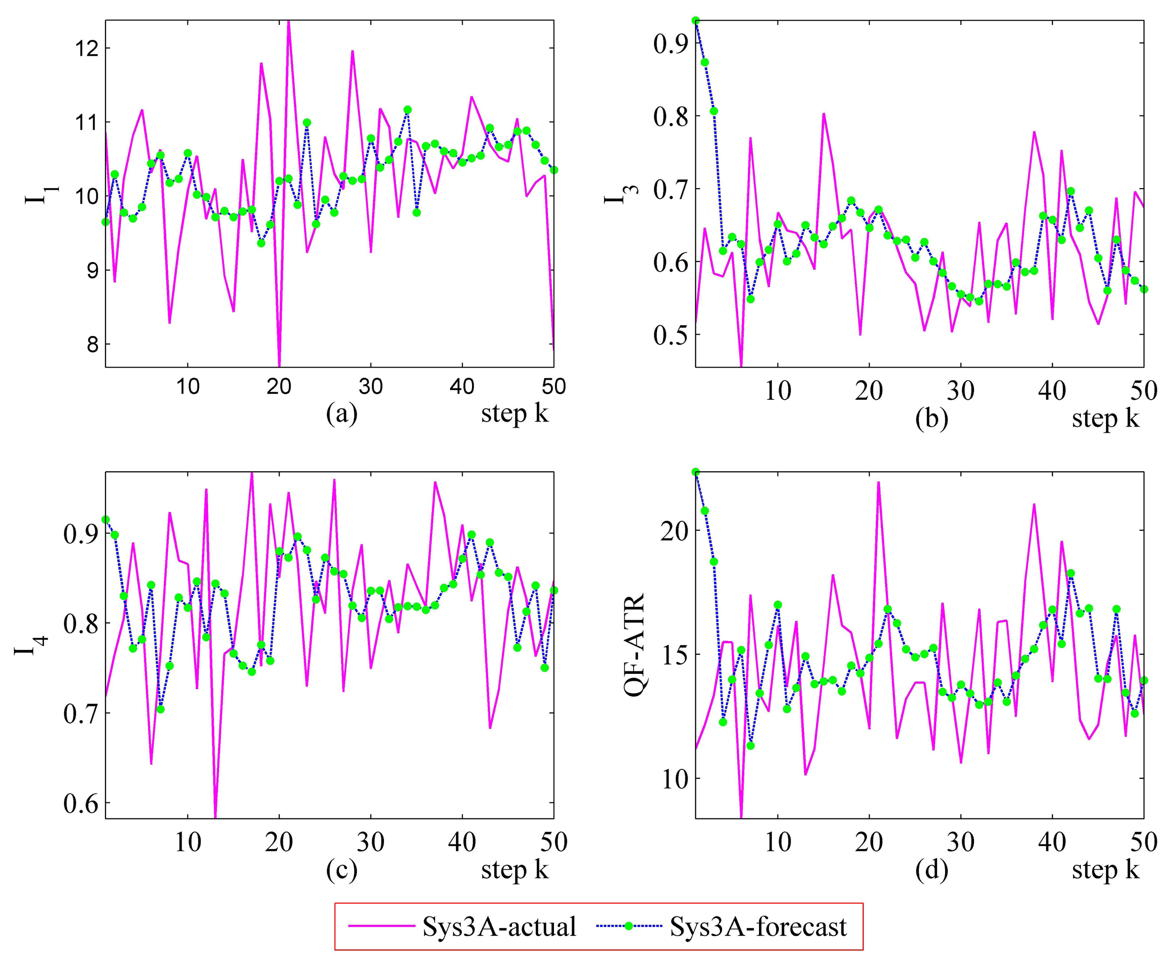Sensors 14 11308f19 1024