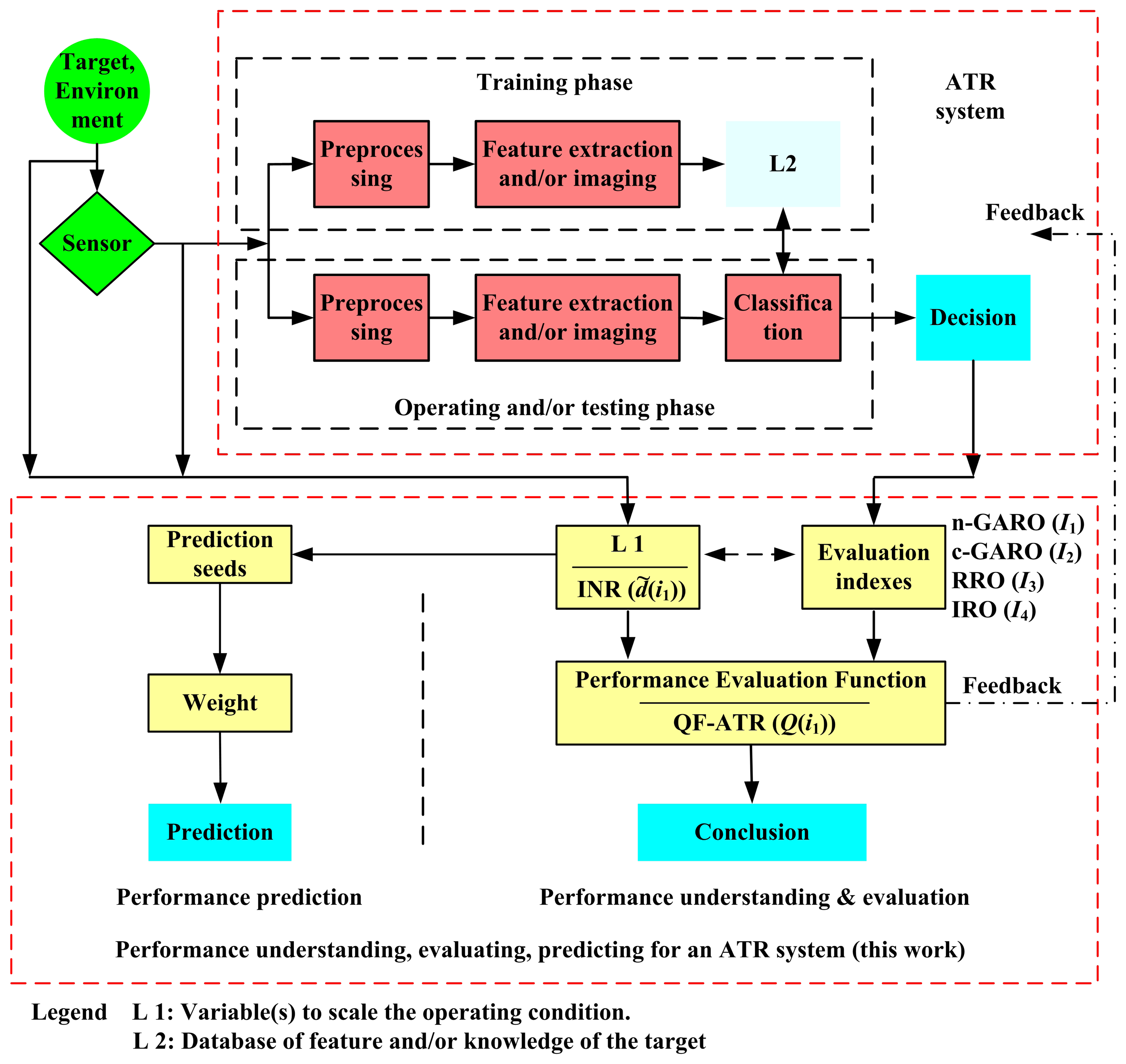 Sensors 14 11308f2 1024