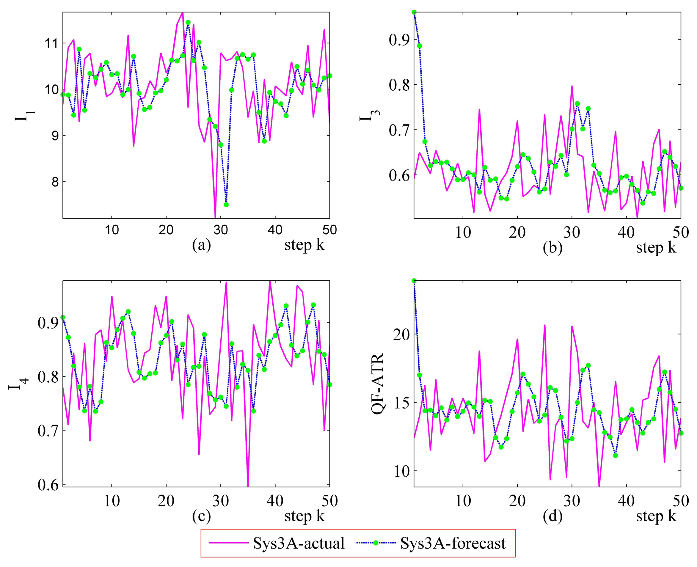 Sensors 14 11308f20 1024