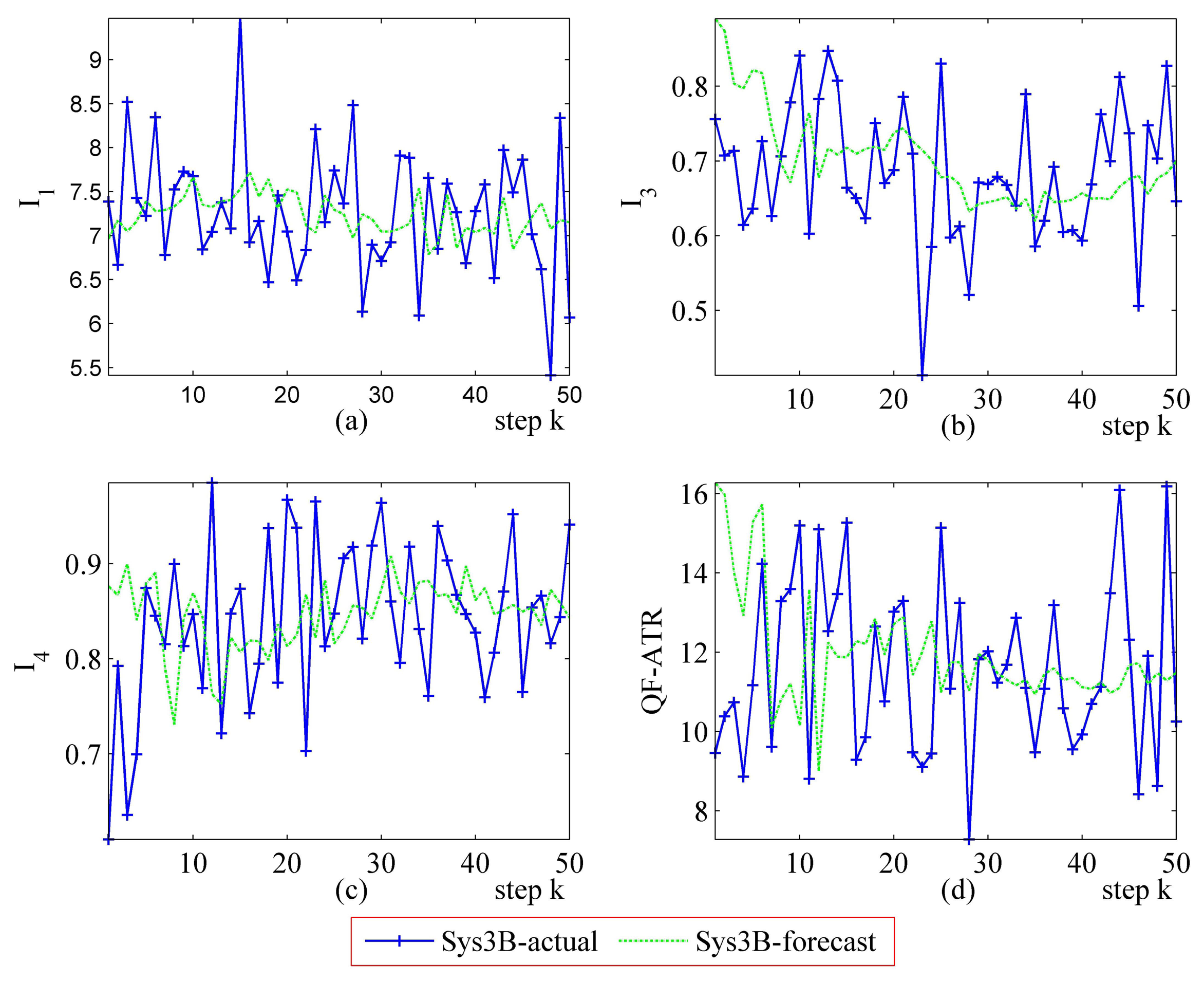 Sensors 14 11308f22 1024