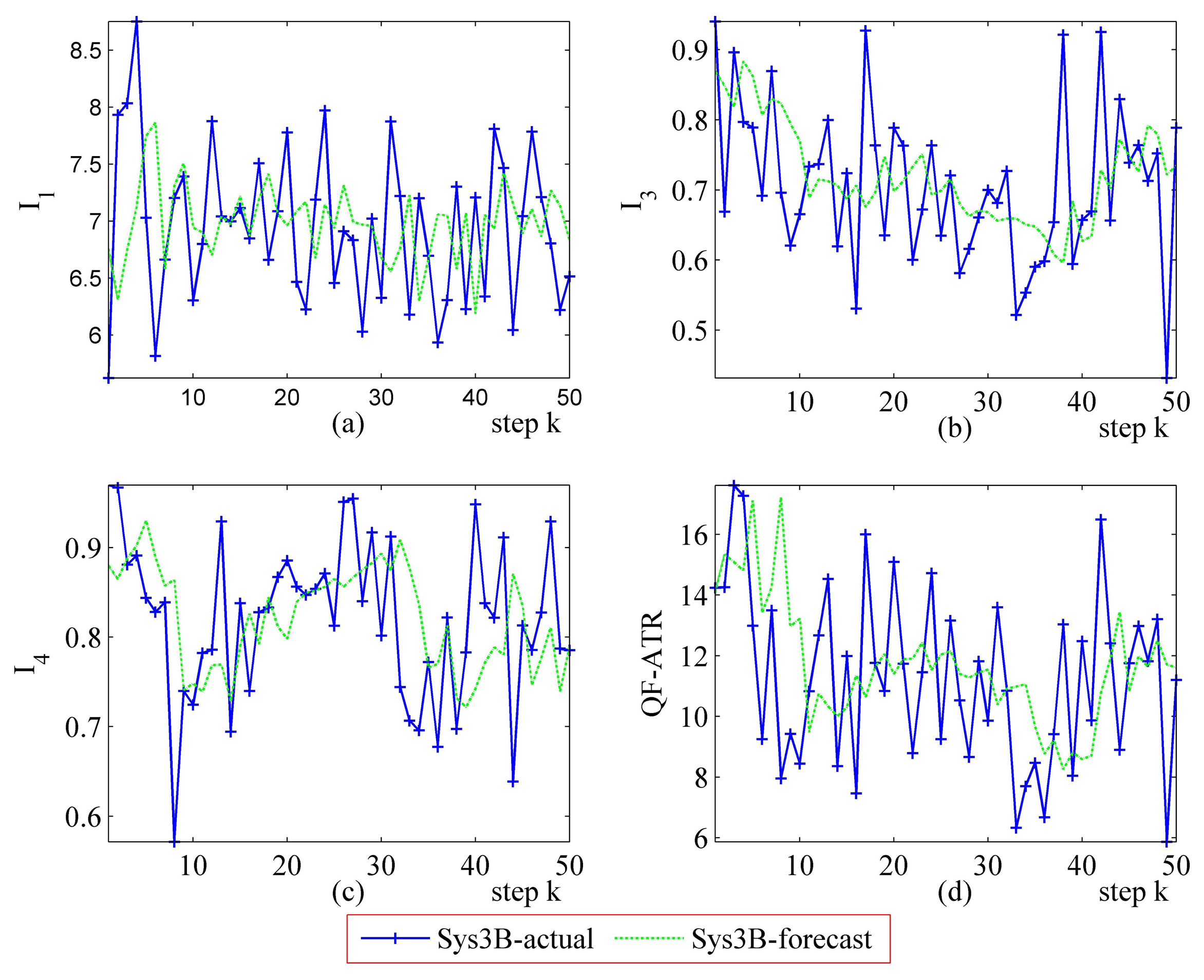Sensors 14 11308f23 1024