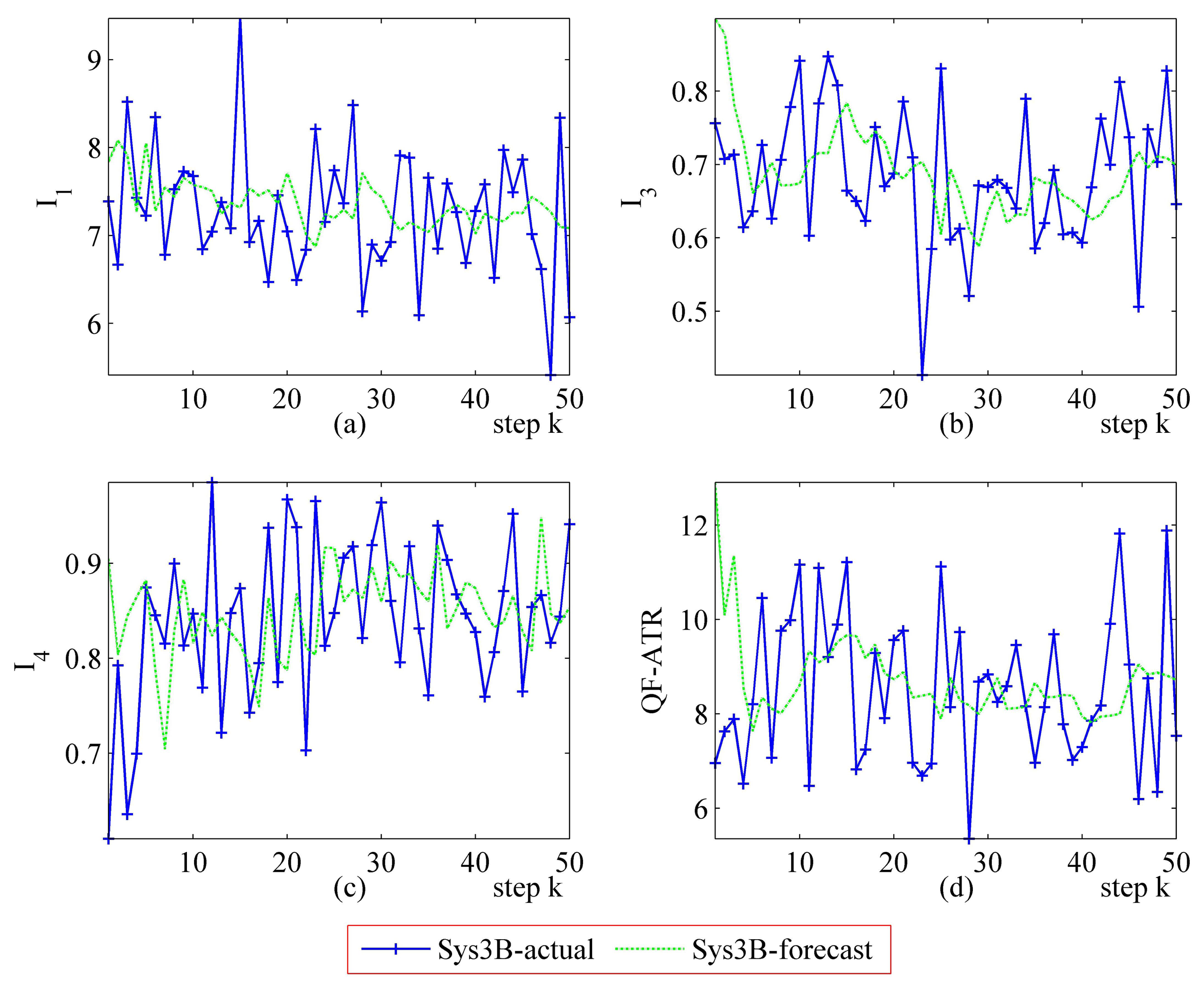 Sensors 14 11308f25 1024