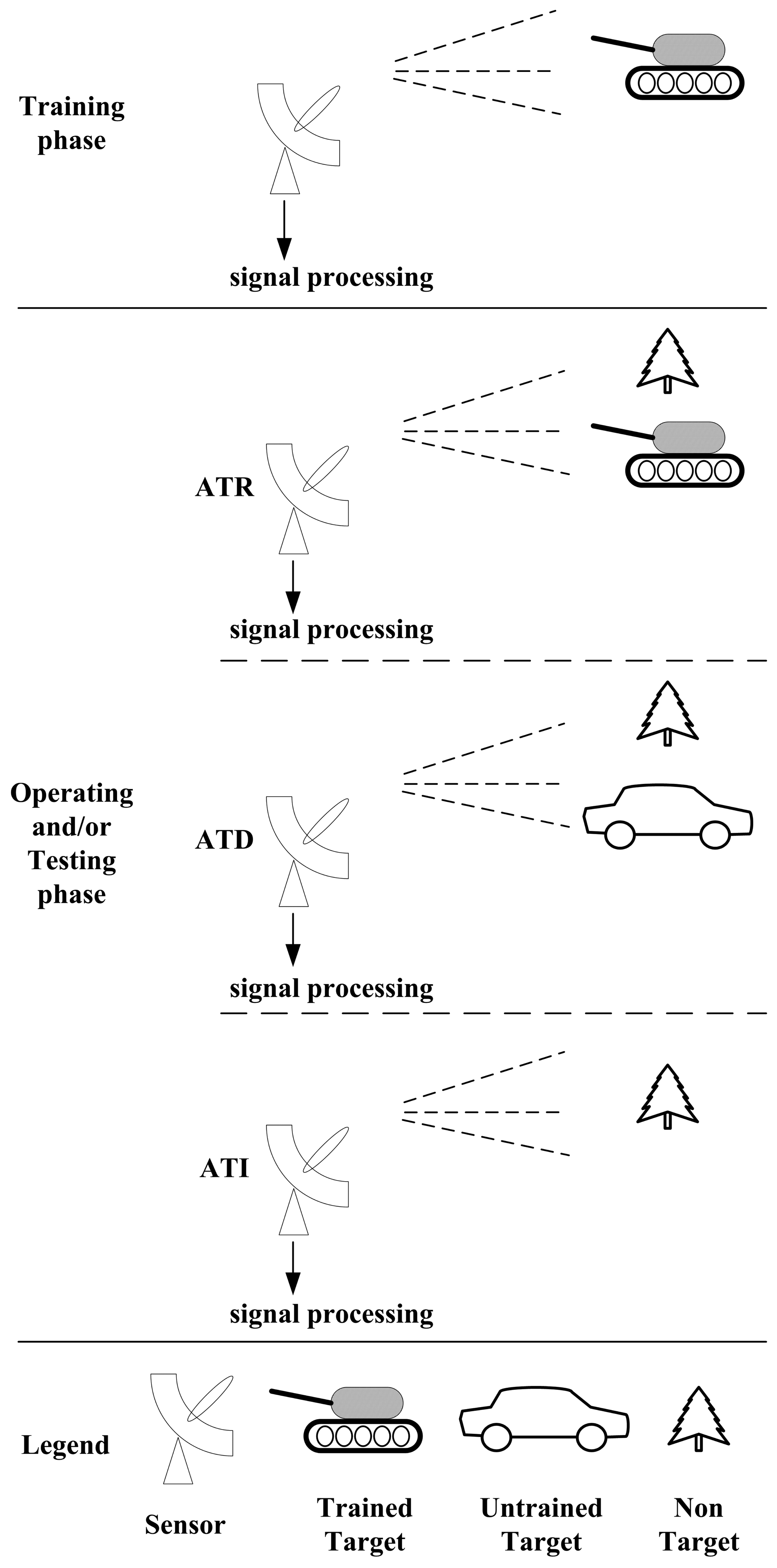 Sensors 14 11308f3 1024