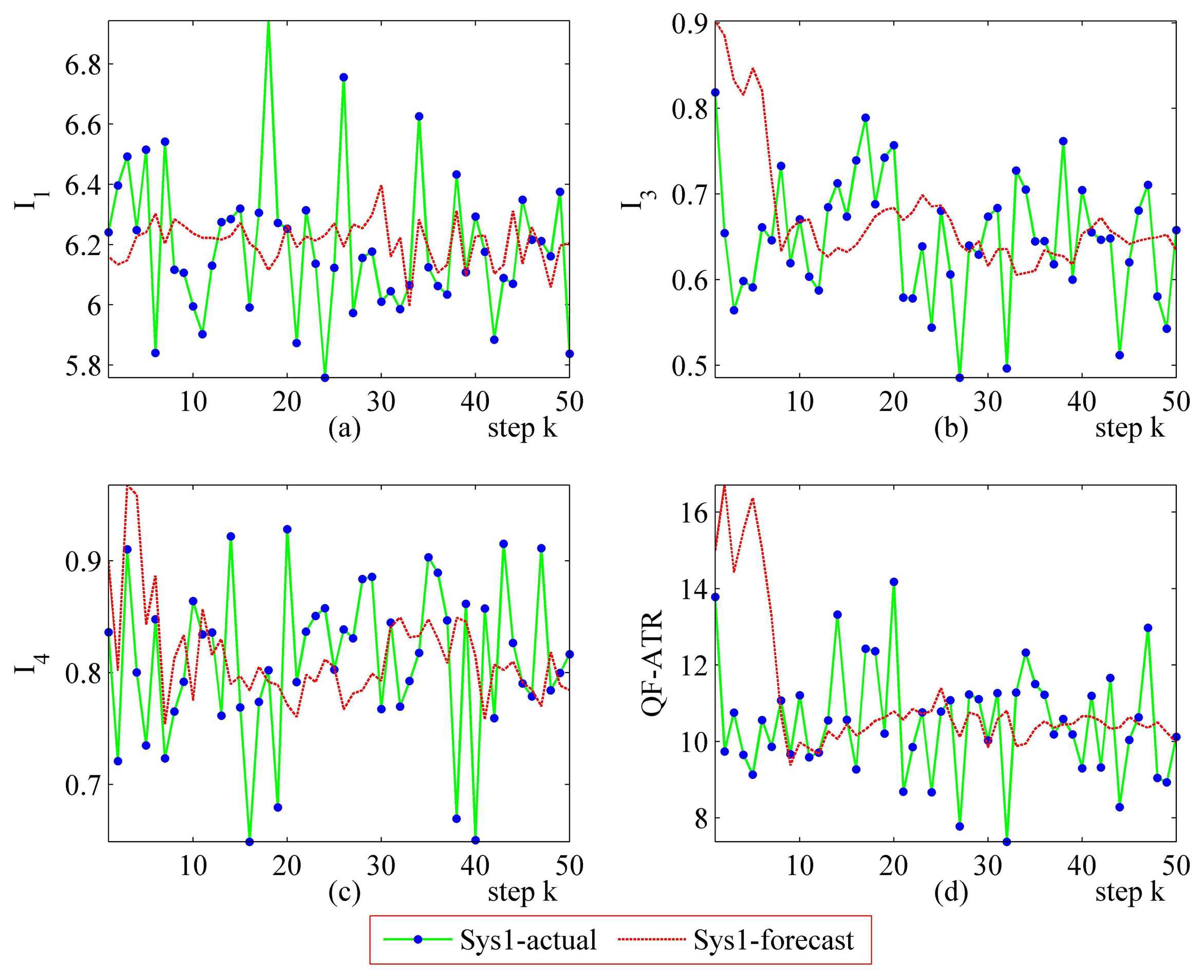 Sensors 14 11308f8 1024