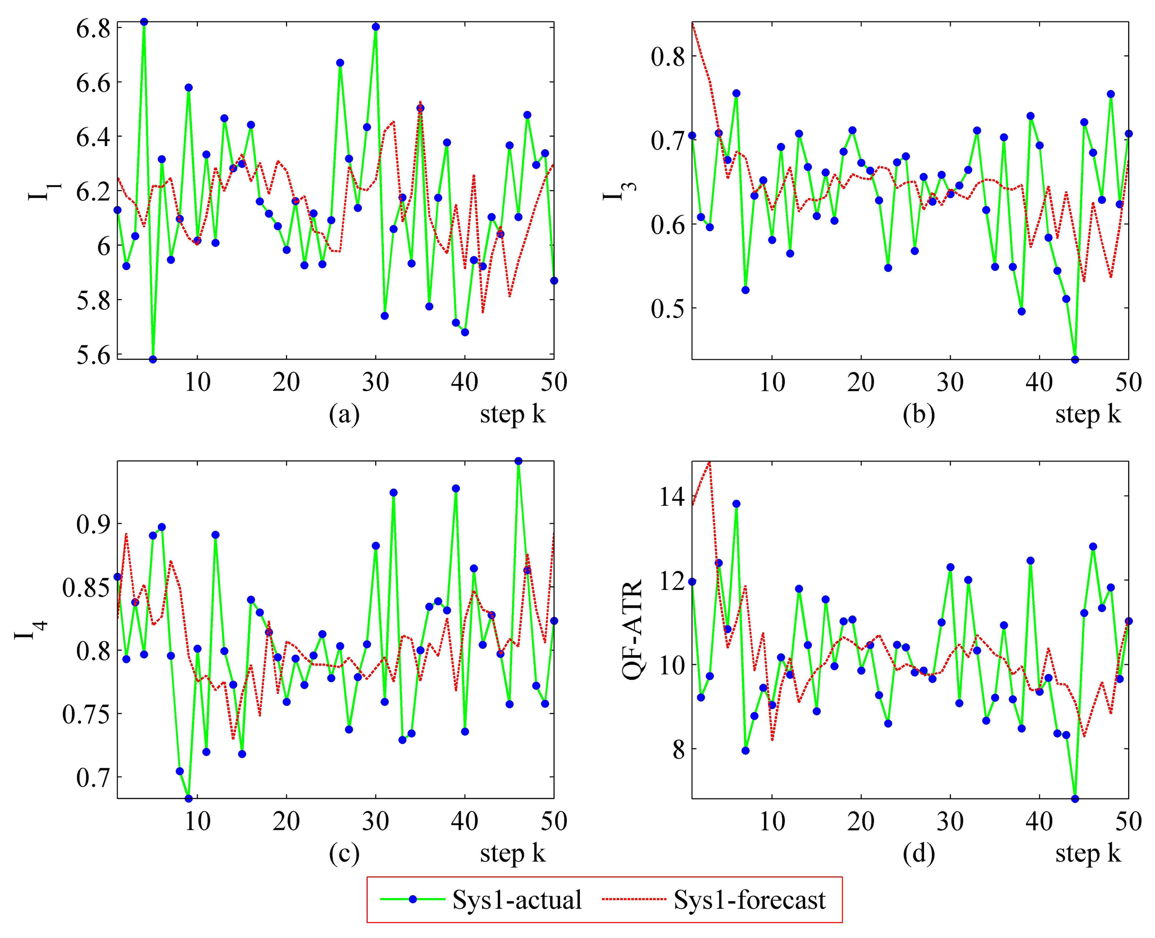 Sensors 14 11308f9 1024