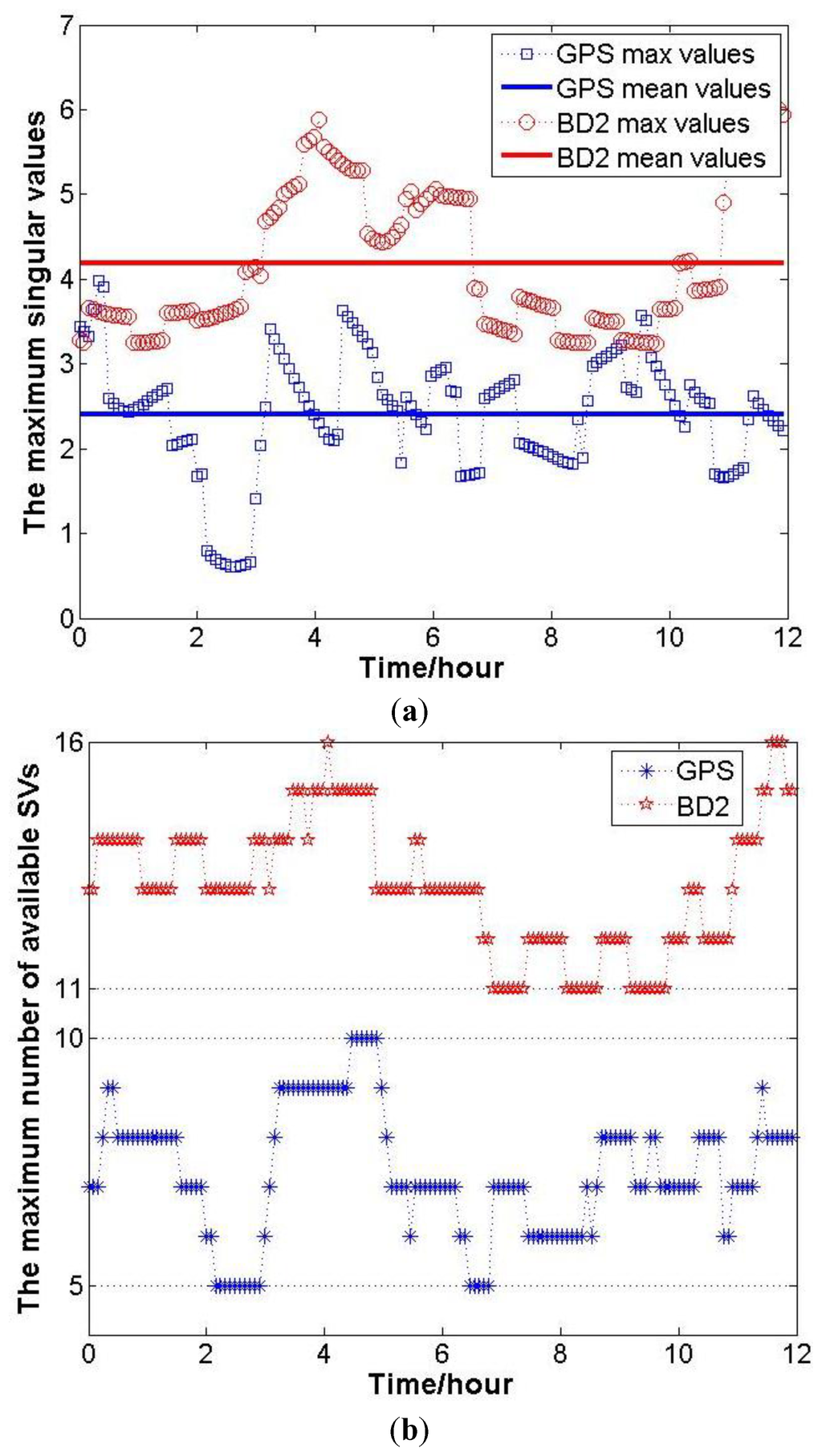 Sensors July 14 Browse Articles