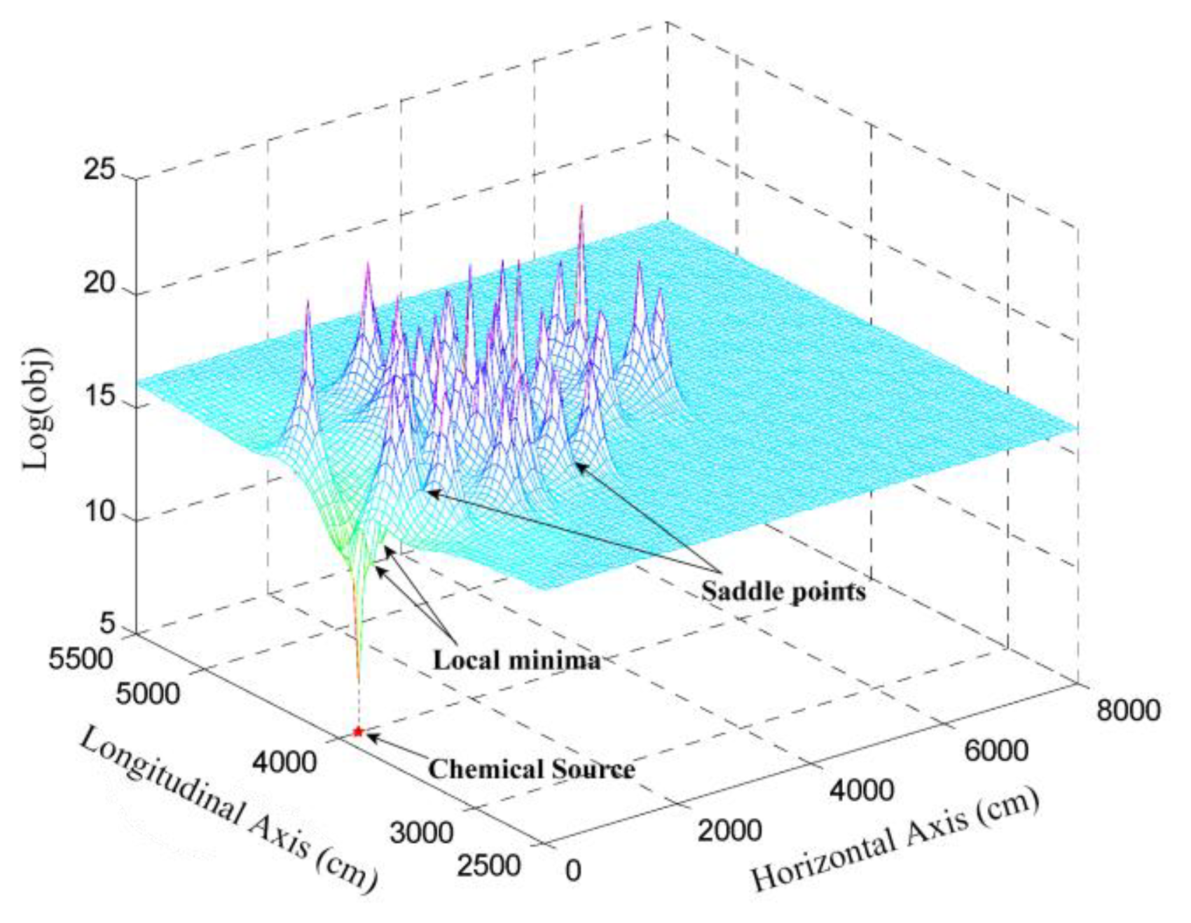 Sensors 14 11444f2 1024