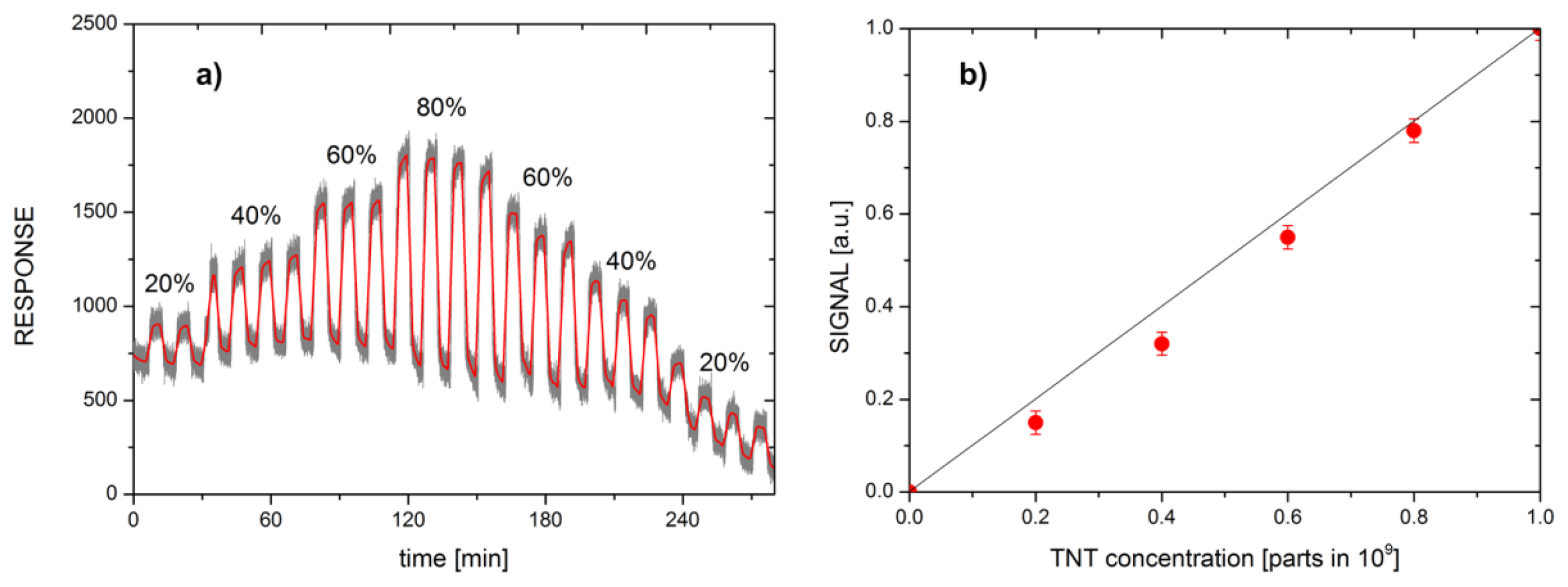 Sensors 14 11467f15 1024