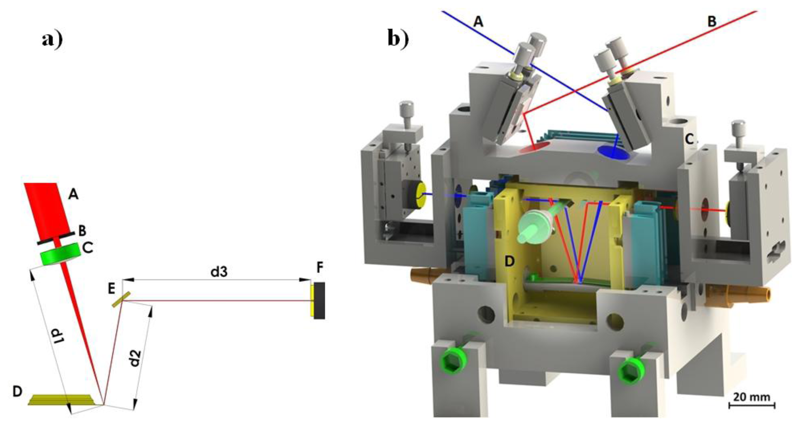 Sensors 14 11467f4 1024