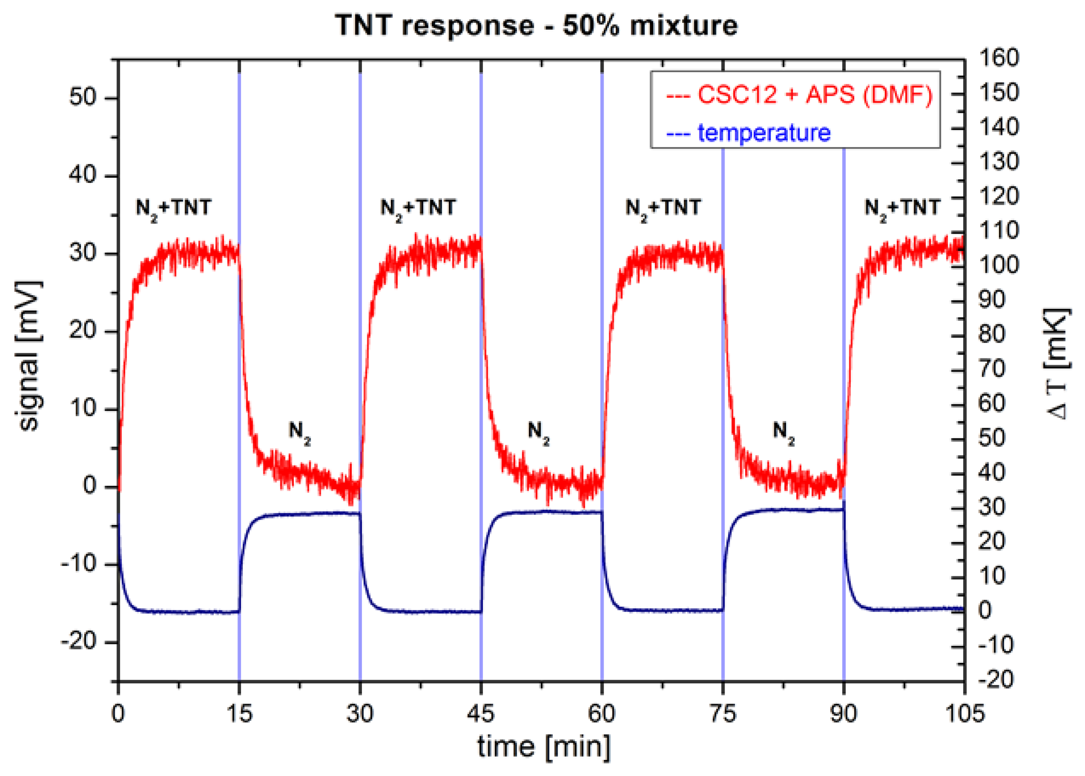 Sensors 14 11467f6 1024