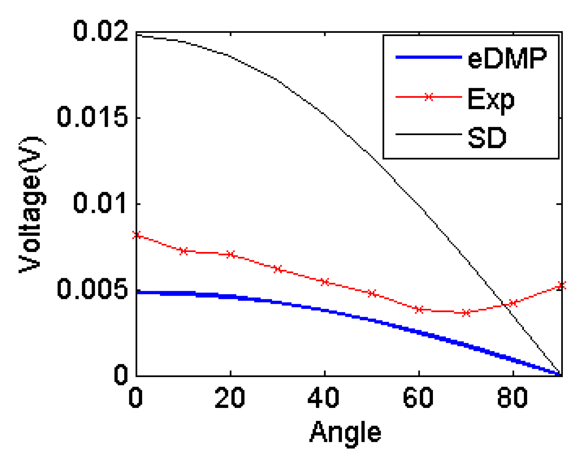 Sensors 14 11504f14 1024