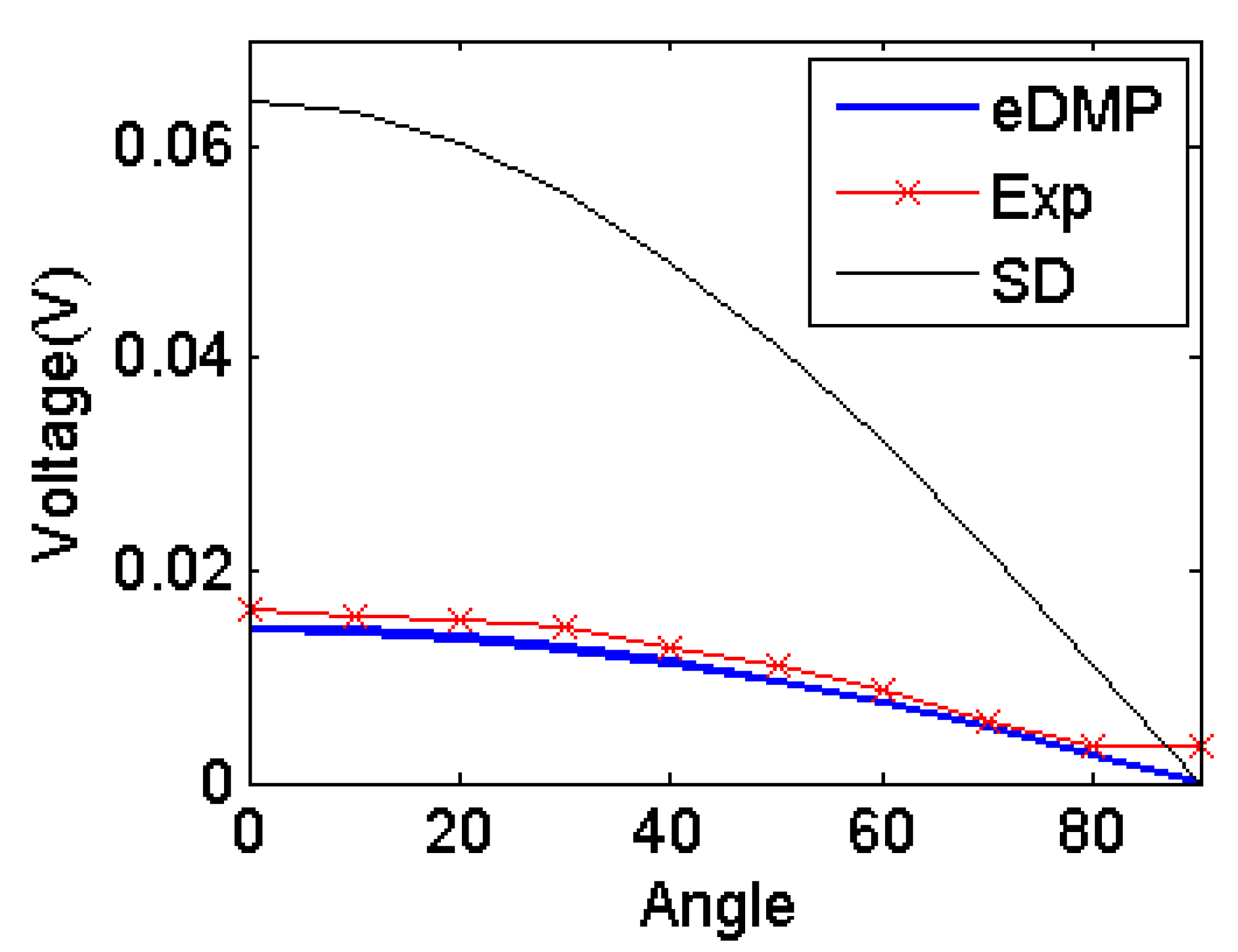 Sensors 14 11504f15 1024