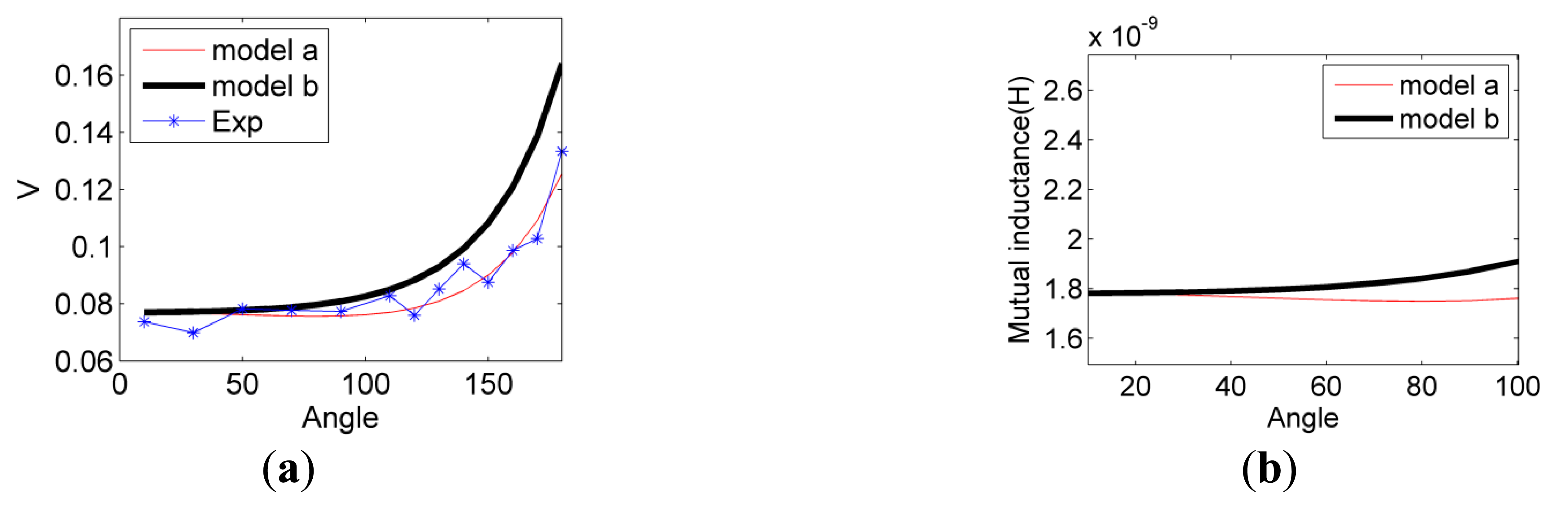 Sensors 14 11504f18 1024