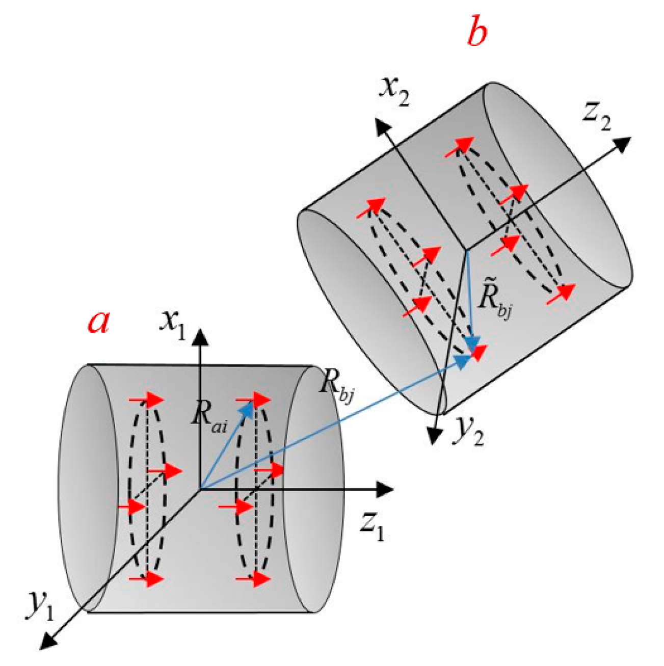 Sensors 14 11504f2 1024