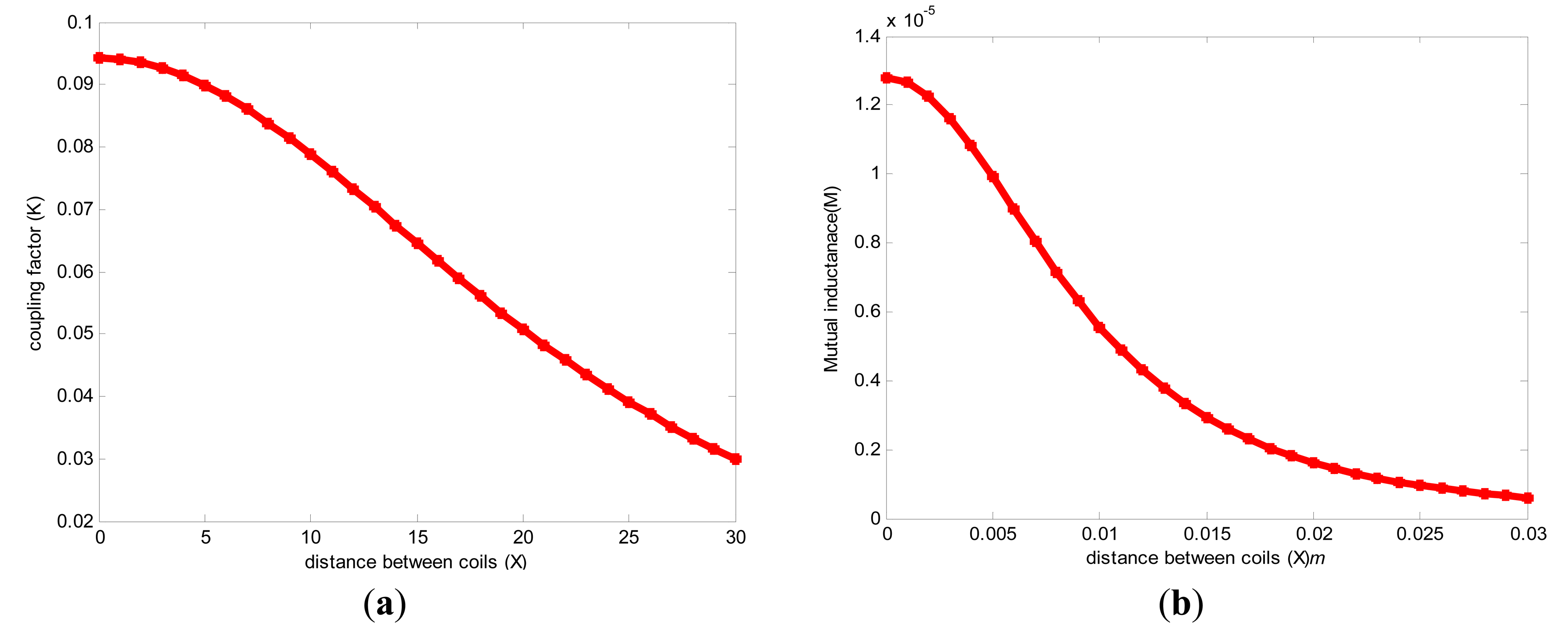 Sensors 14 11522f4 1024