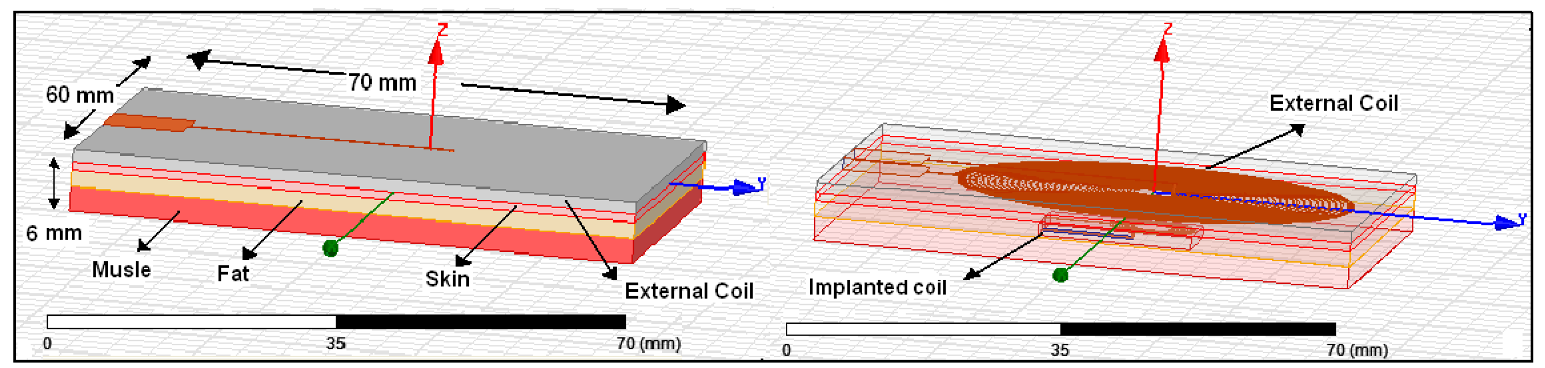 Sensors 14 11522f5 1024