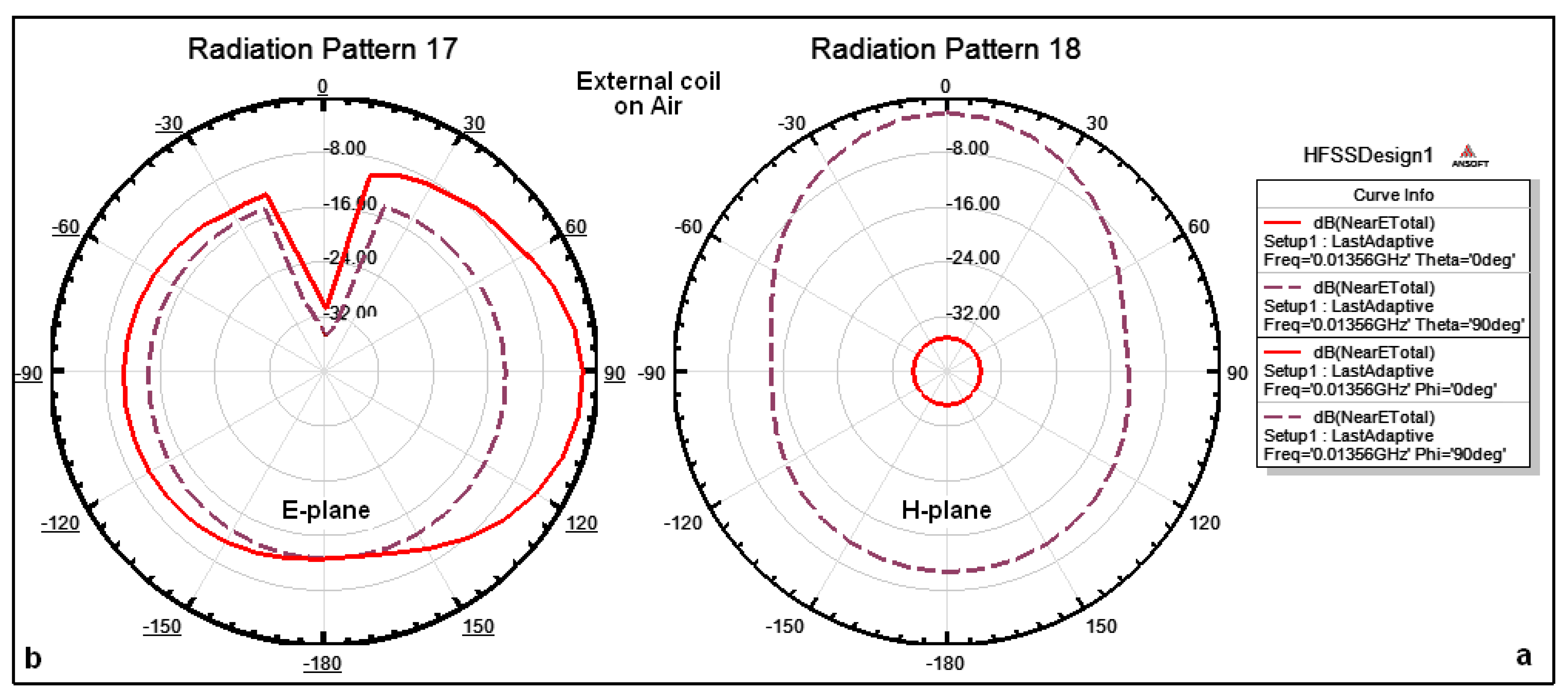 Sensors 14 11522f7 1024