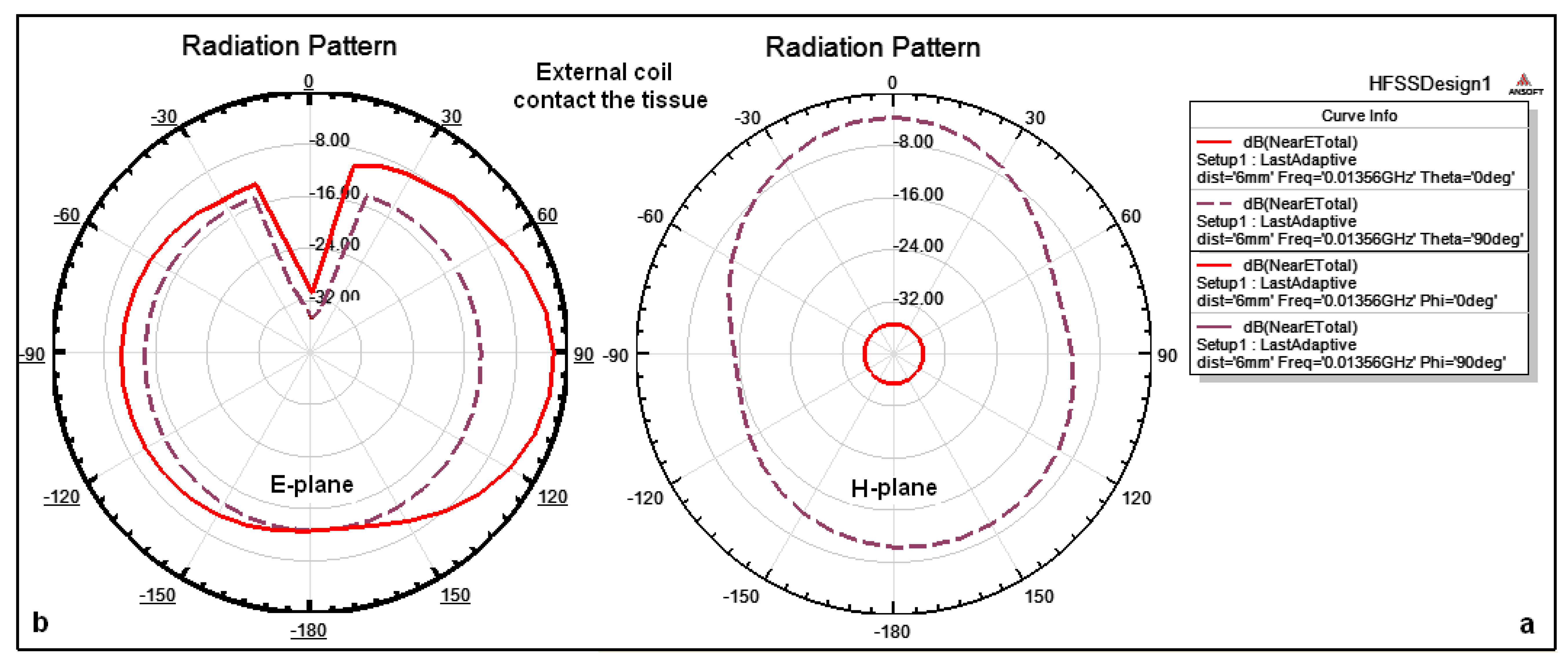 Sensors 14 11522f9 1024
