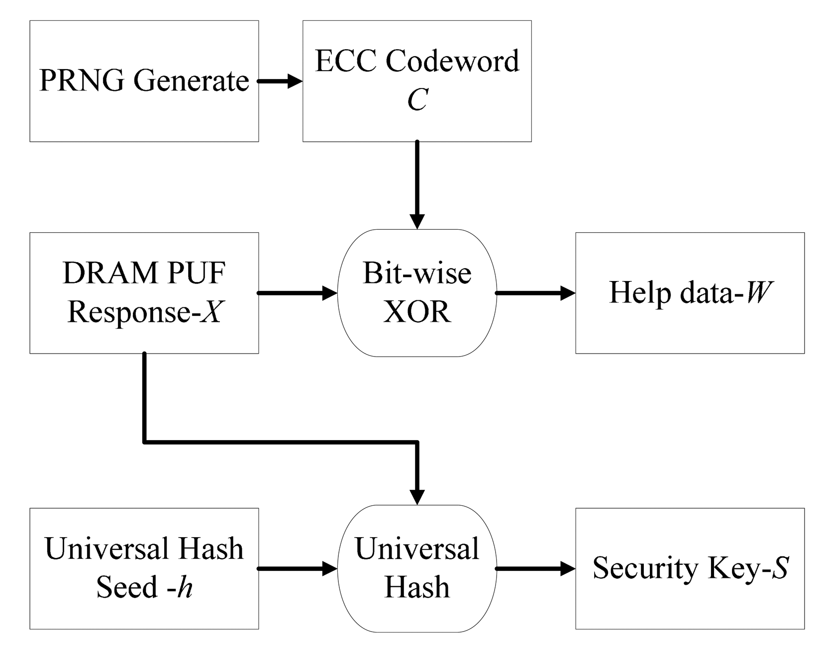 Sensors 14 11542f3 1024