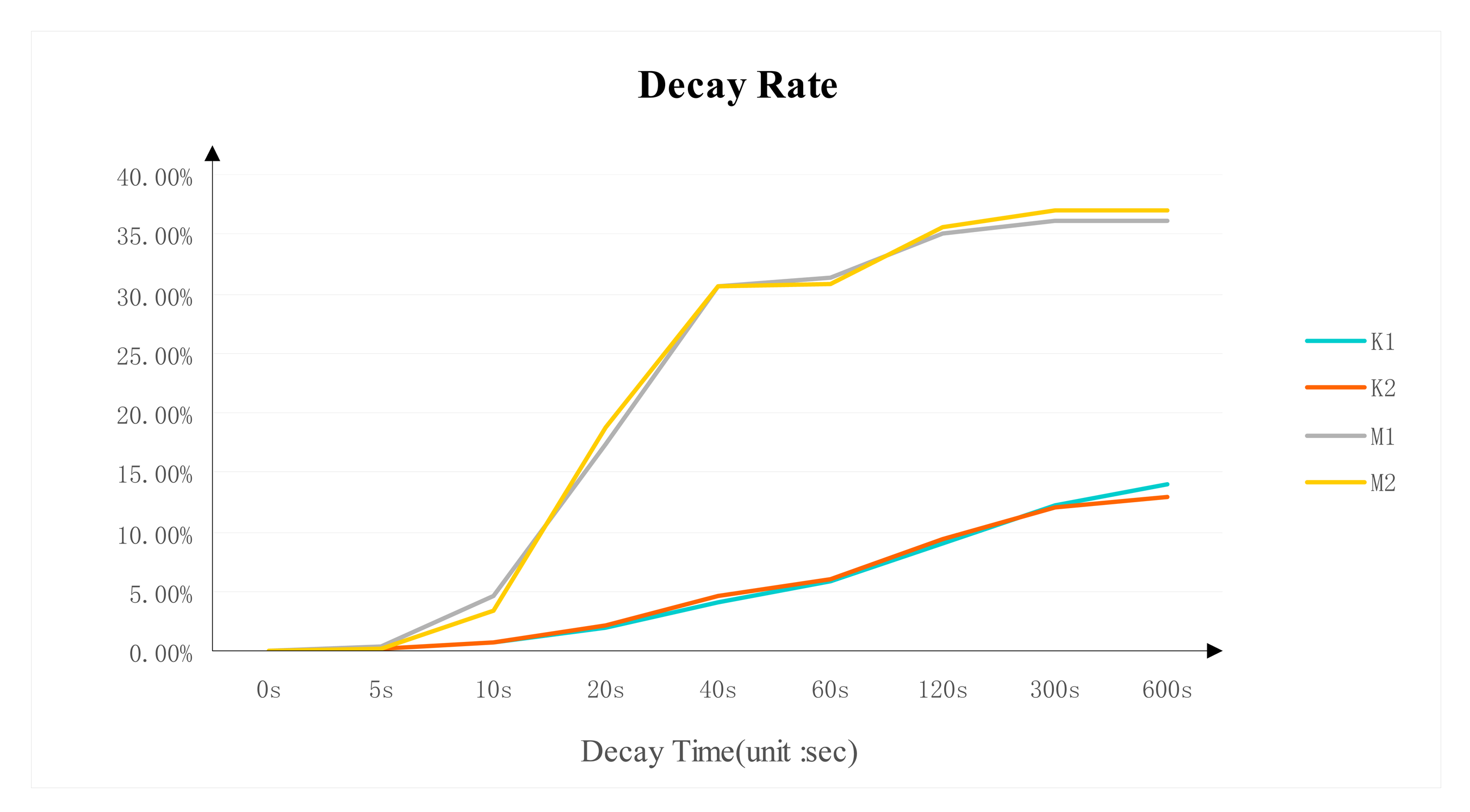 Sensors 14 11542f6 1024