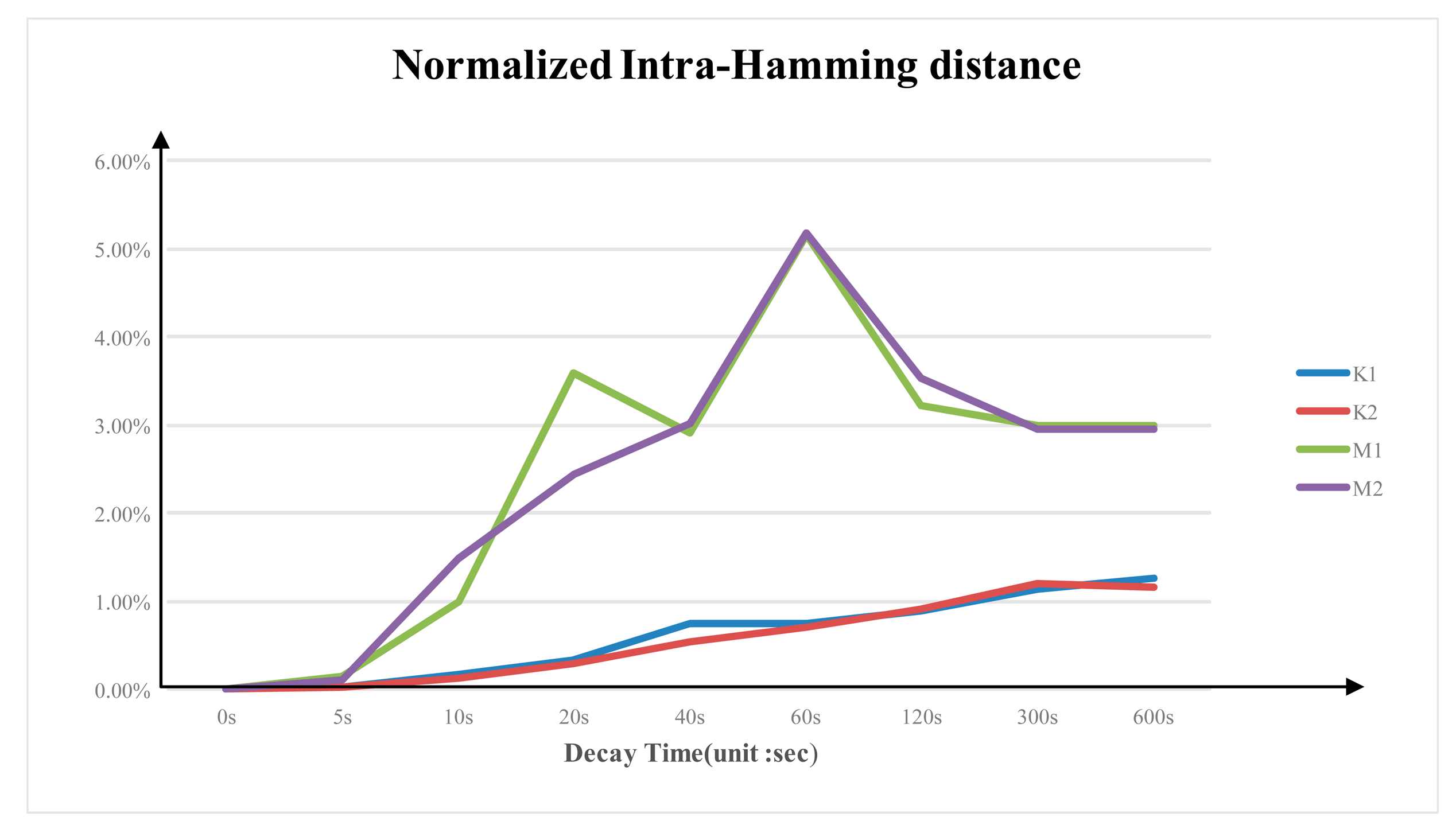Sensors 14 11542f7 1024
