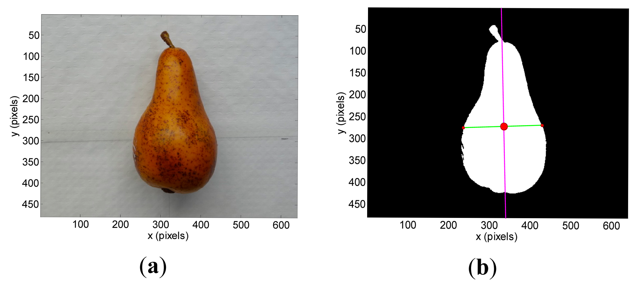 Sensors 14 11557f5 1024
