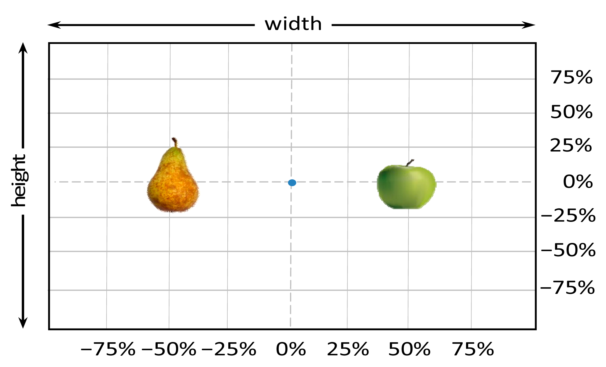 Sensors 14 11557f7 1024