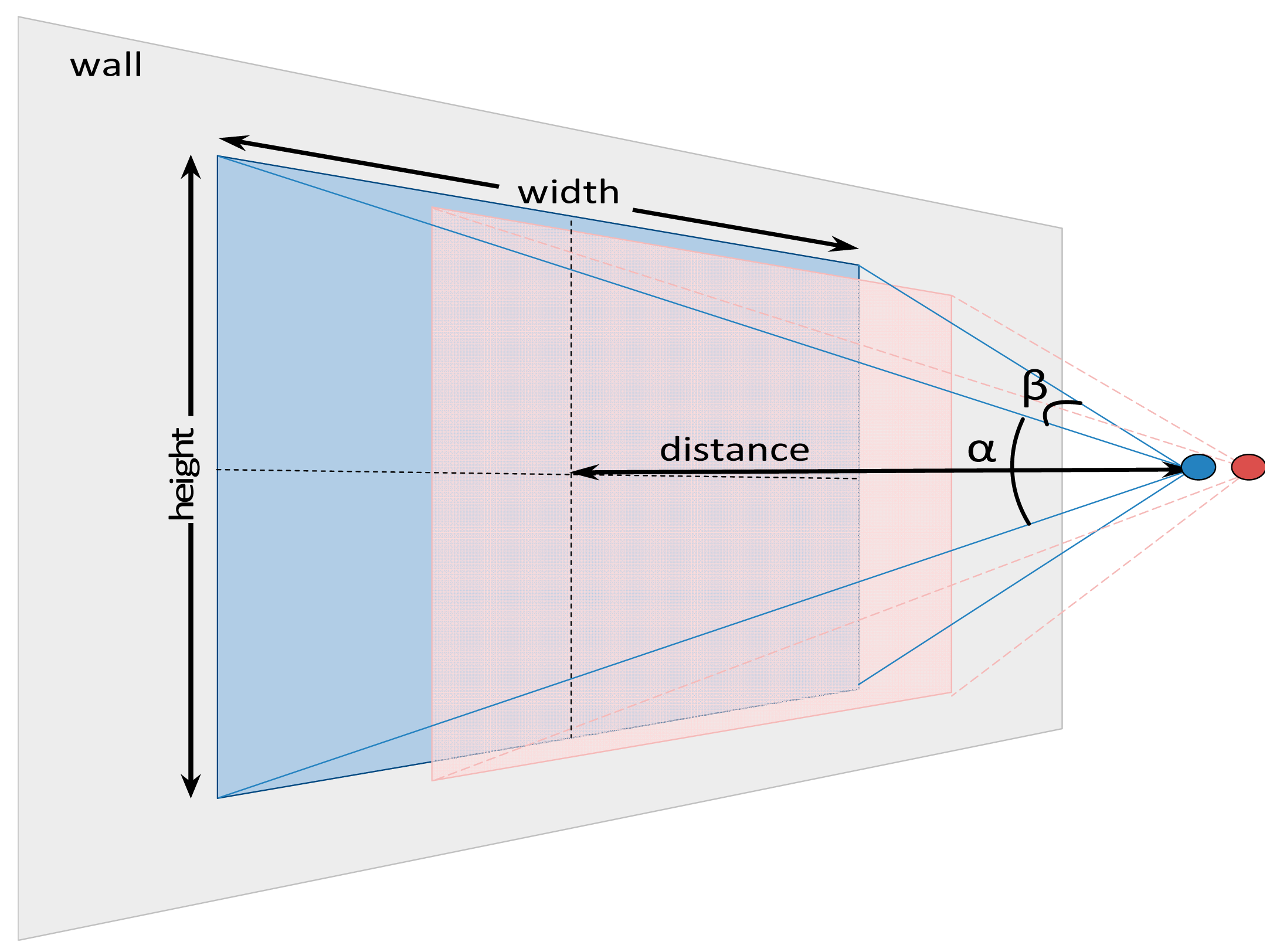 Sensors | Free Full-Text | A Proposal for Automatic Fruit Harvesting by ...