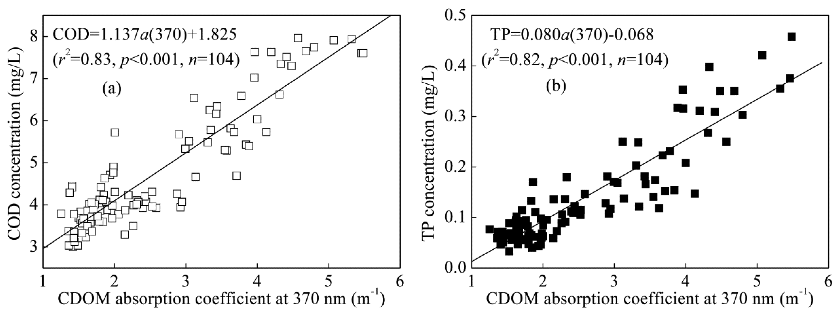 Sensors 14 11580f5 1024