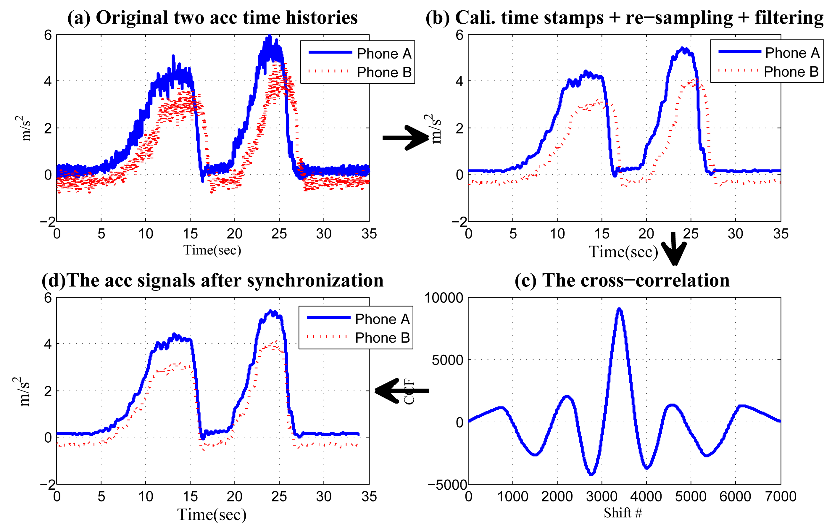 Sensors 14 11605f11 1024