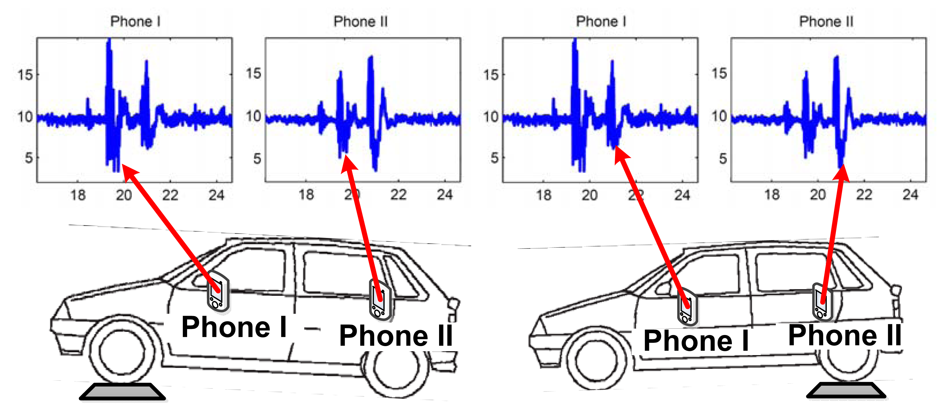 Sensors 14 11605f13 1024